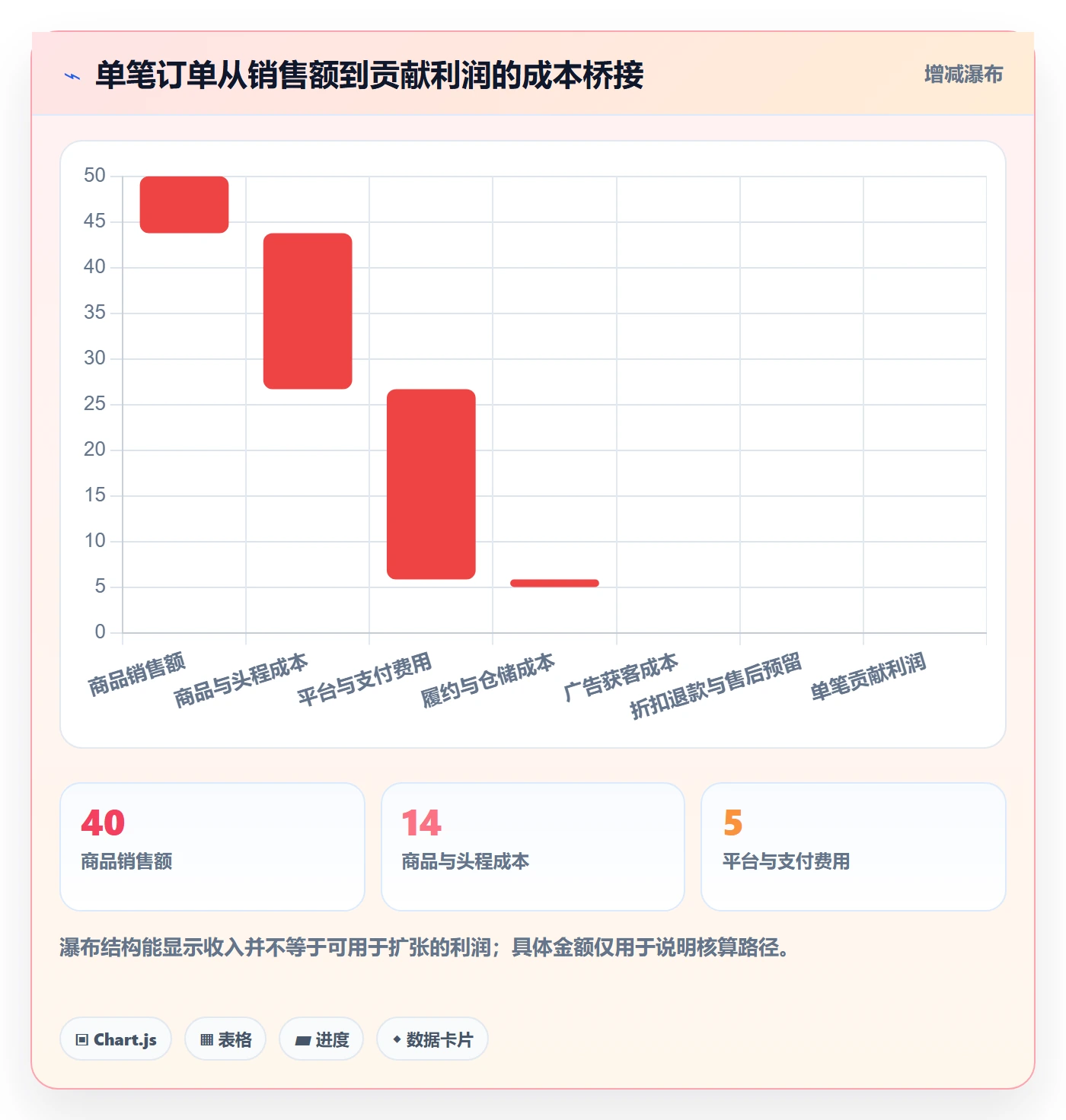 跨境电商优化清单：市场选择与绩效考核的关键动作