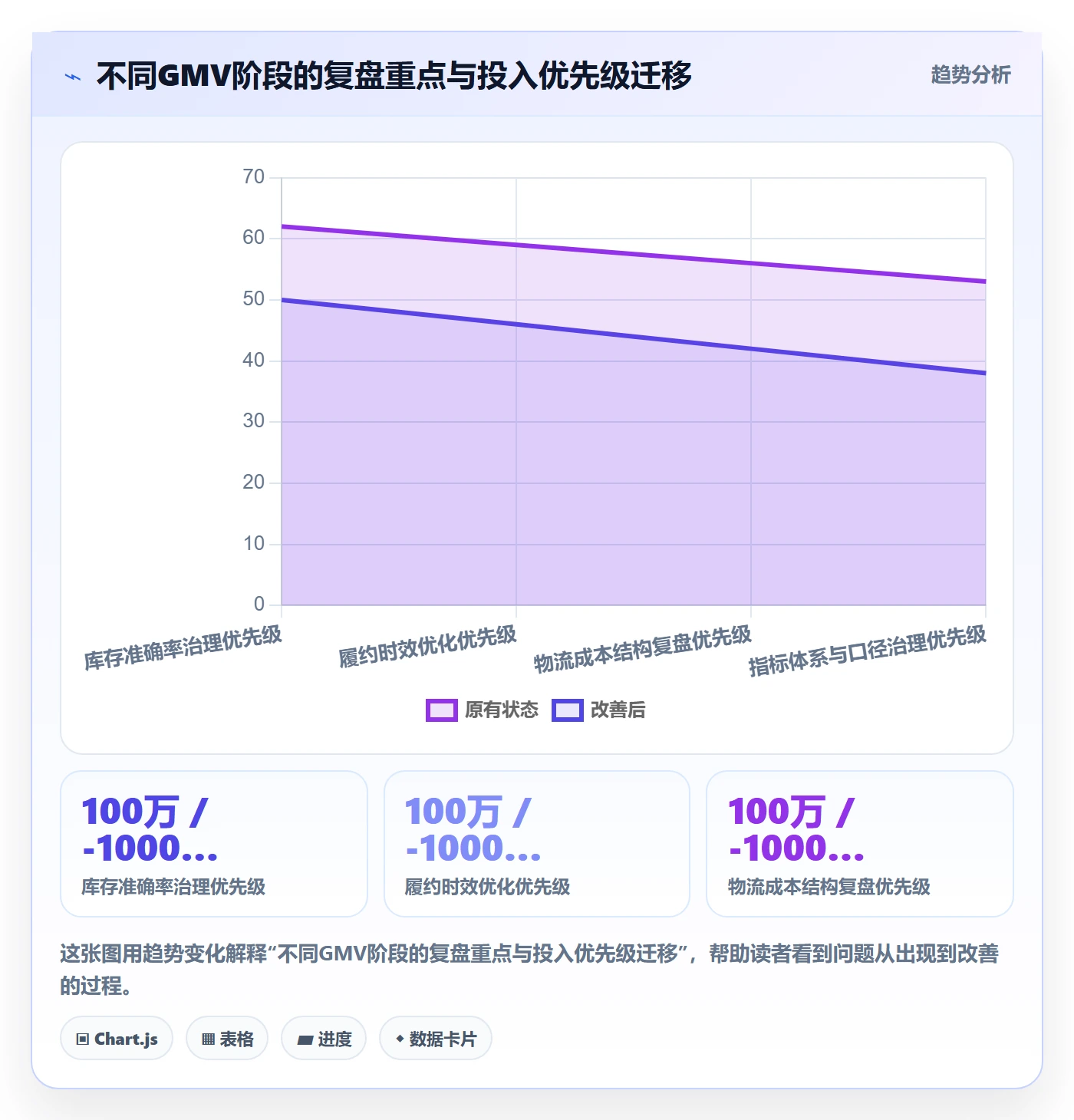 跨境电商一站式服务怎么用？仓储物流场景下的数据复盘拆解
