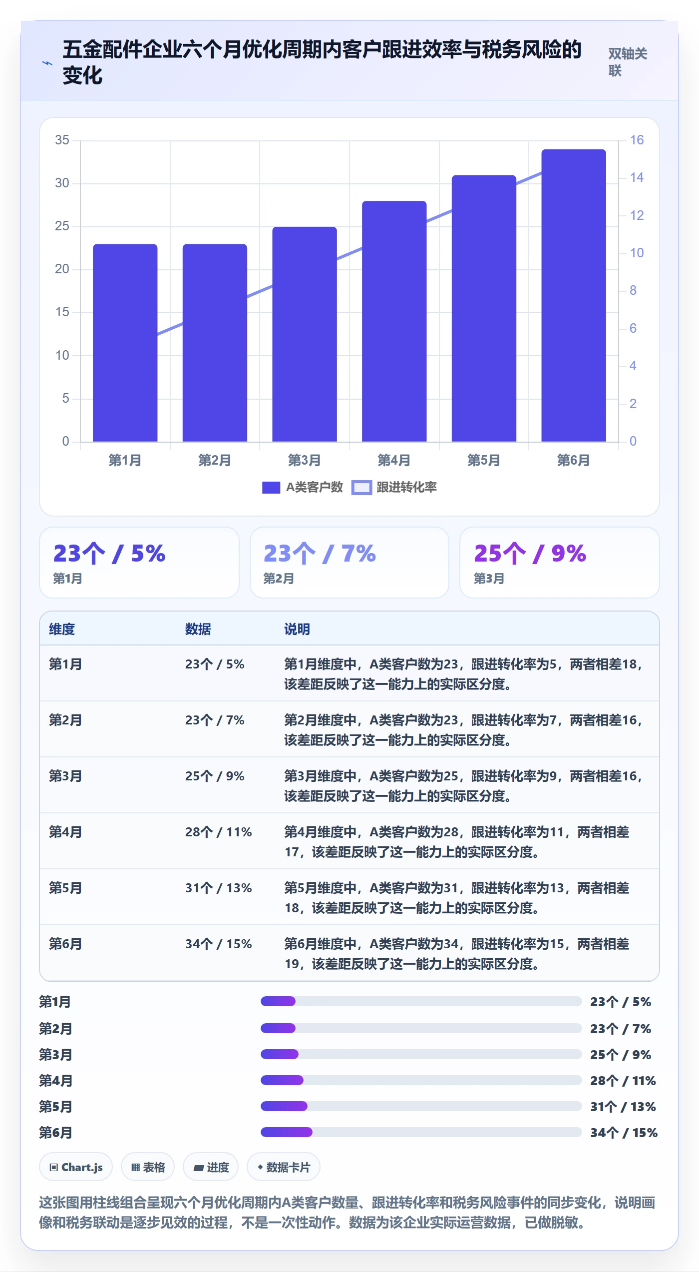 外贸数据分析平台优化清单：客户画像与税务筹划的关键动作