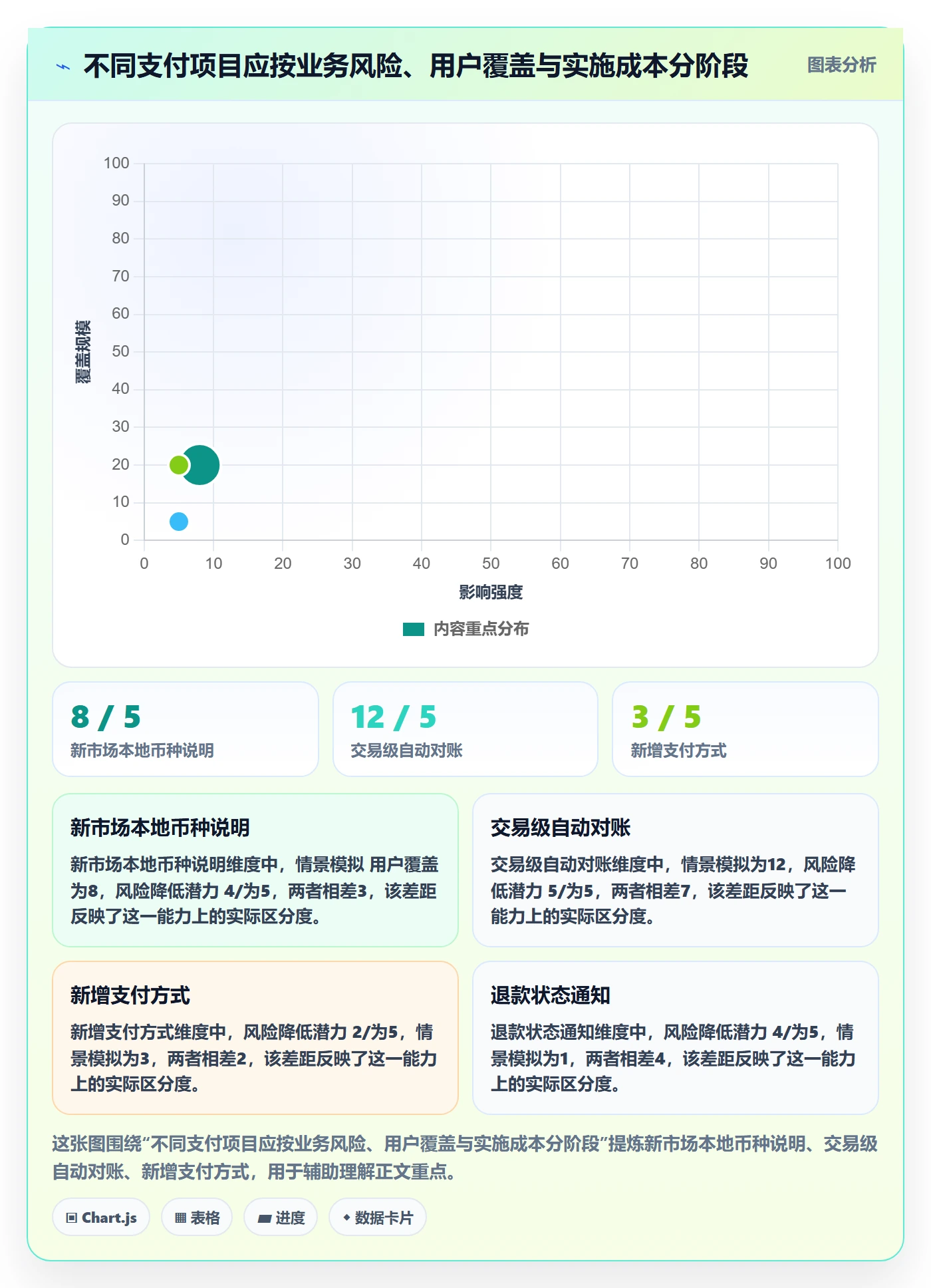 跨境电商管理要点：支付结算的品牌建设如何设计