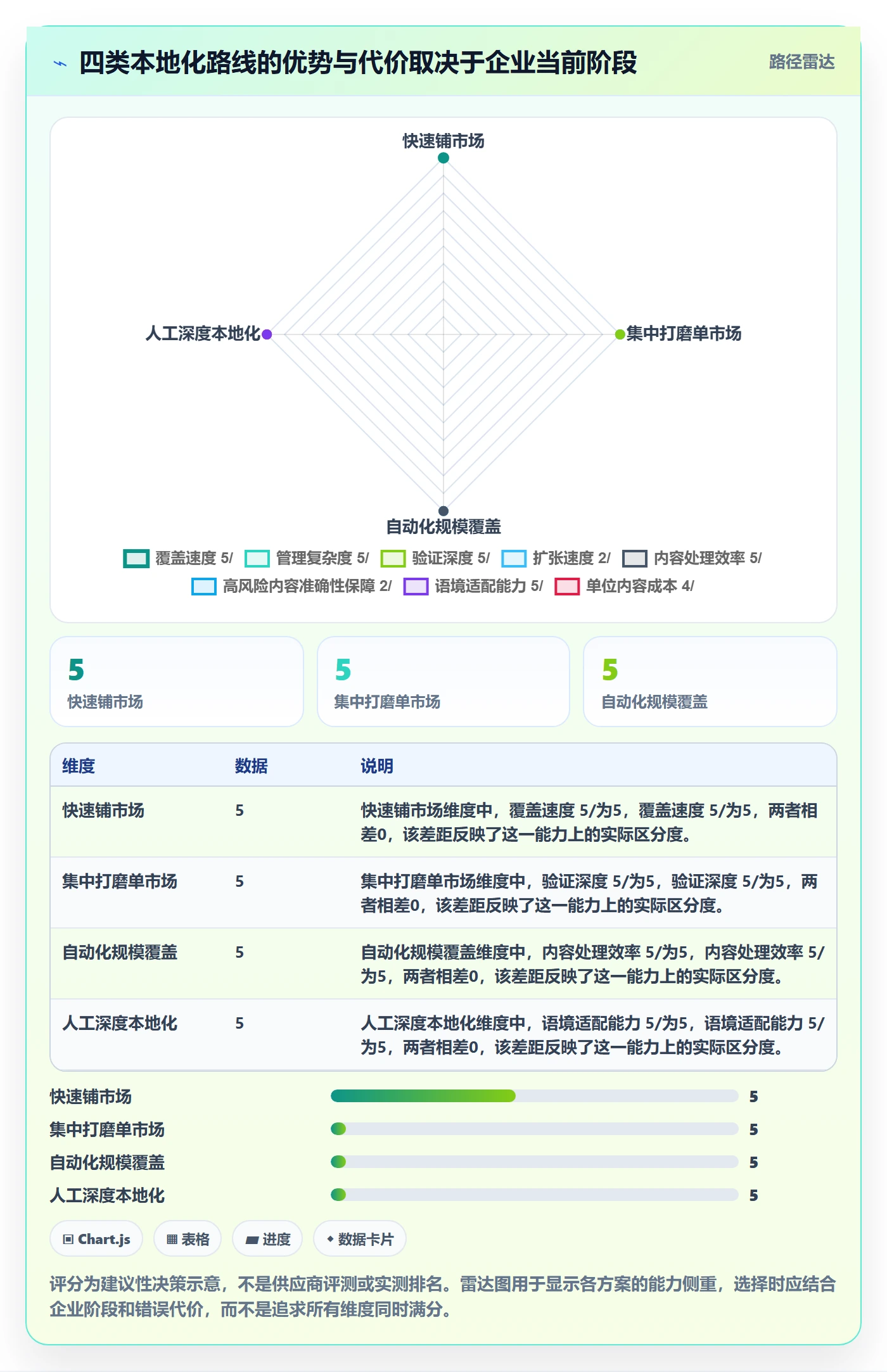 跨境电商升级方案：用案例拆解改善本地化运营