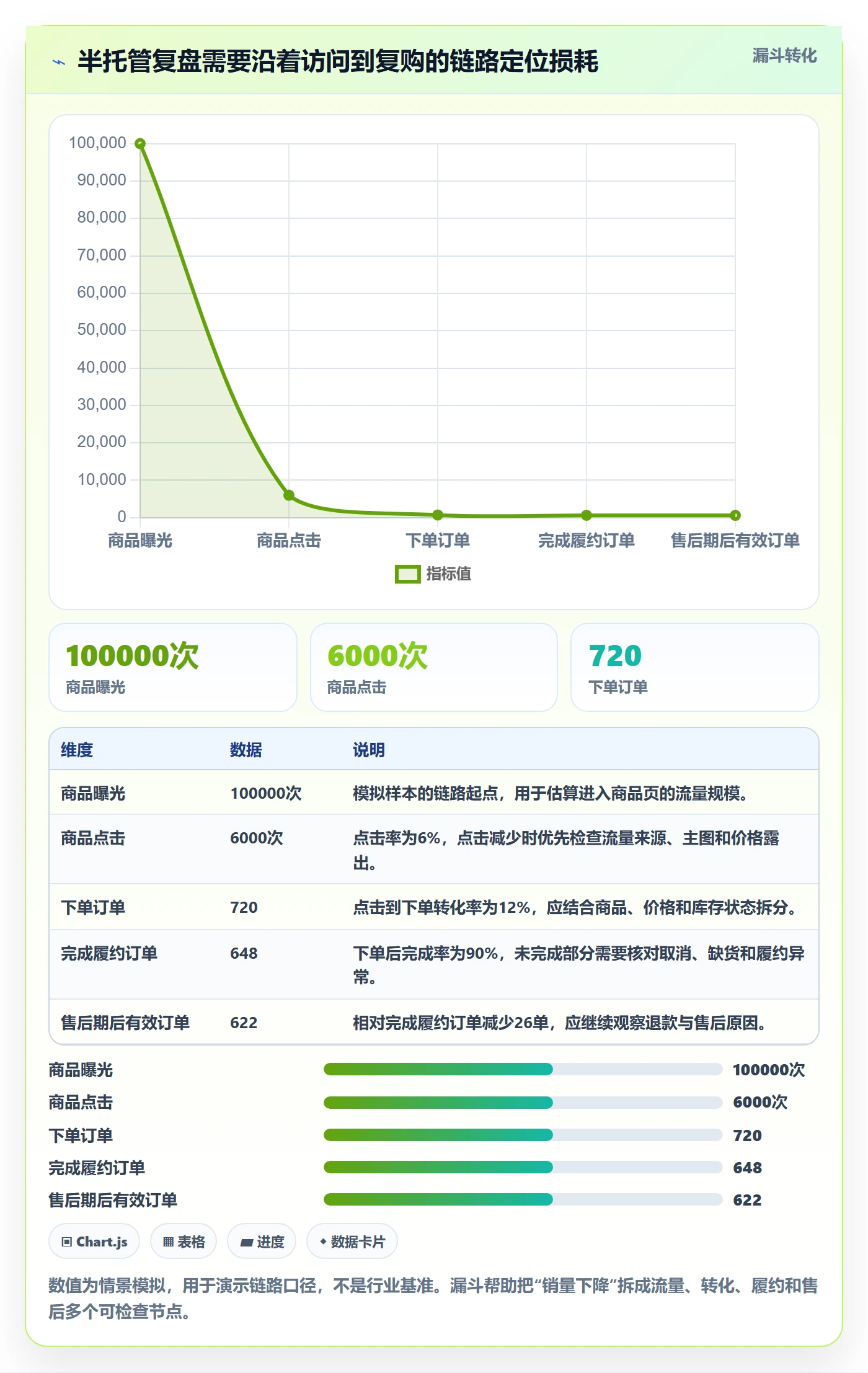 temu应用思路：围绕半托管模式拆解数据复盘