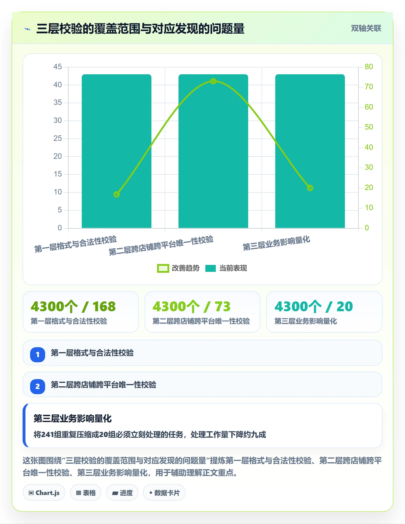 UPC码业务拆解：重复码排查为什么影响精细化运营
