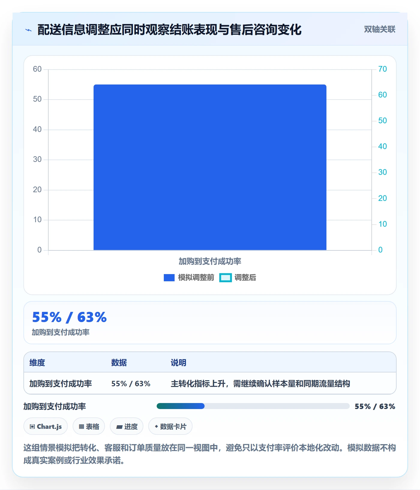 跨境电商问题诊断：本地化运营如何用问题清单改进