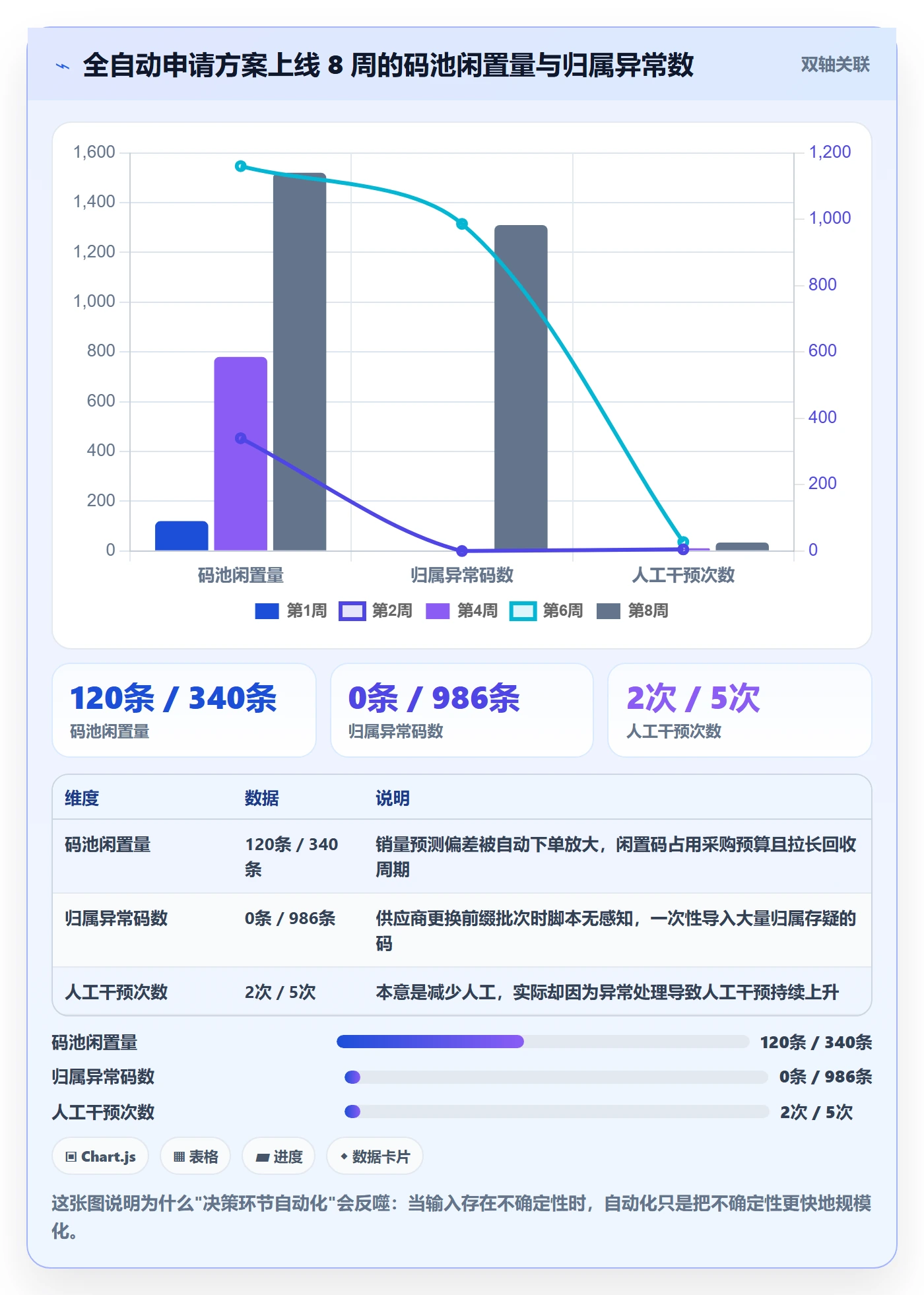 UPC码问题诊断:代码申请如何用自动化方案改进