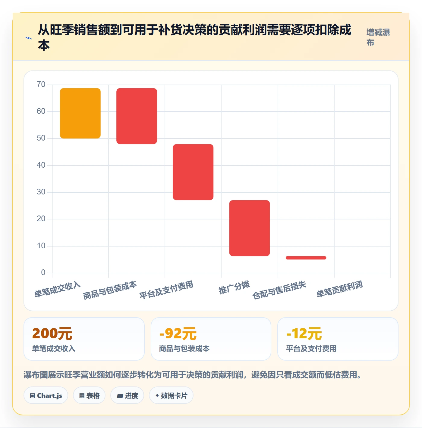电商数据查询网站数据方法：用行业趋势支撑旺季准备判断