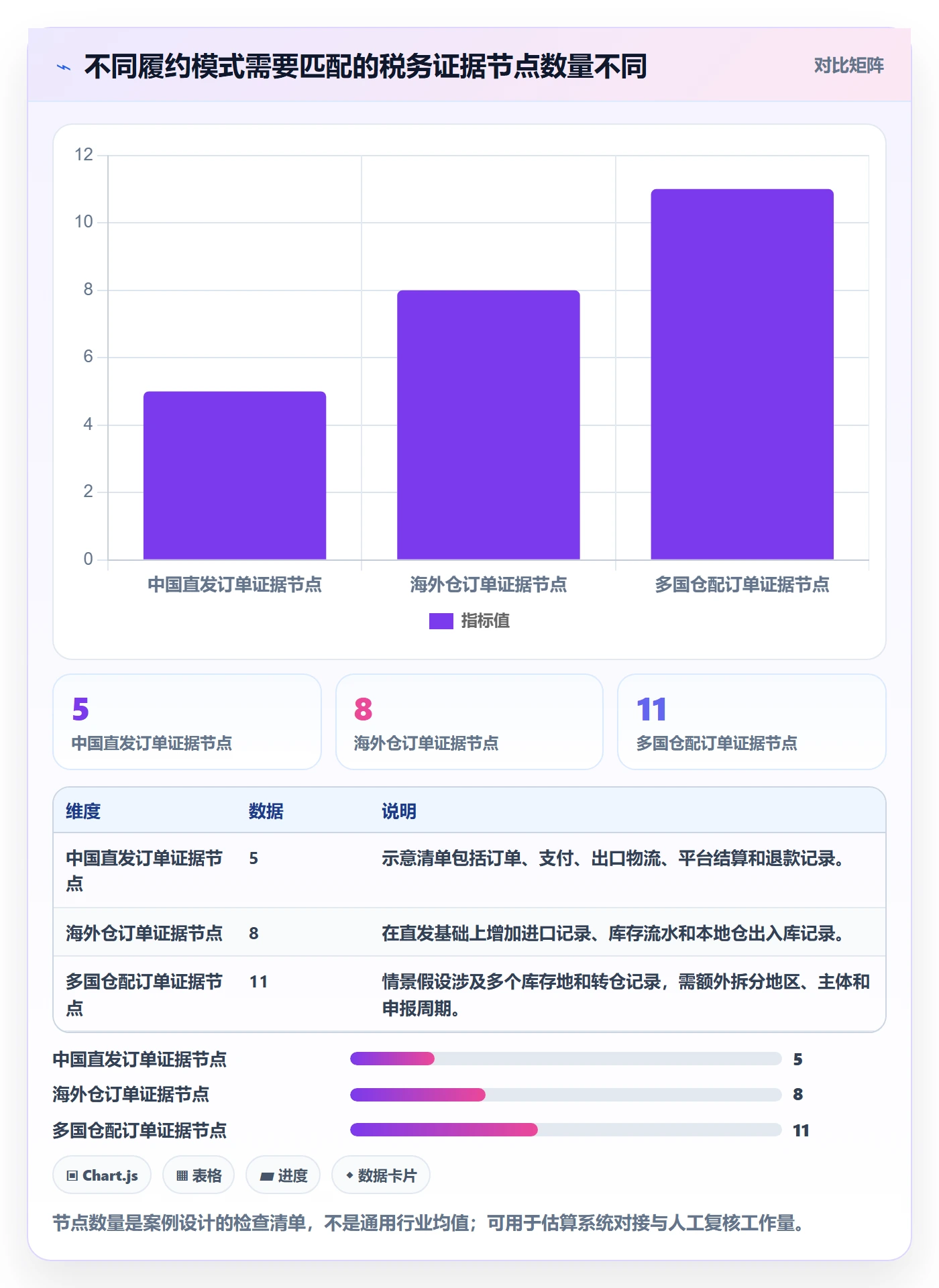 跨境电商使用技巧：税务合规对应的案例拆解方法