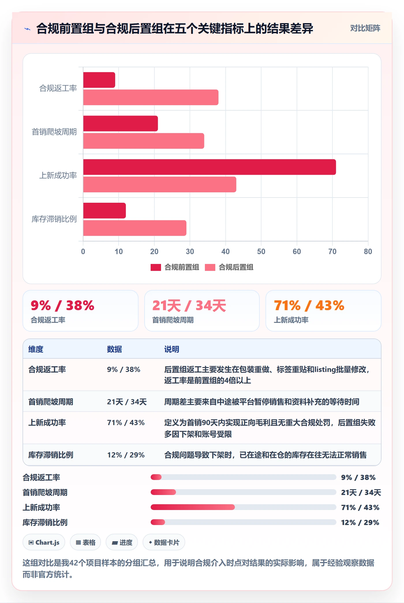 跨境电商运营决策指南：用合规管理判断选品上新方案