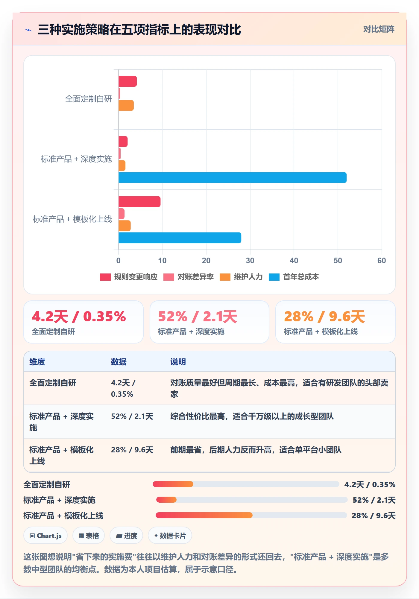 erp跨境电商基础课：系统实施相关的平台规则一次讲透