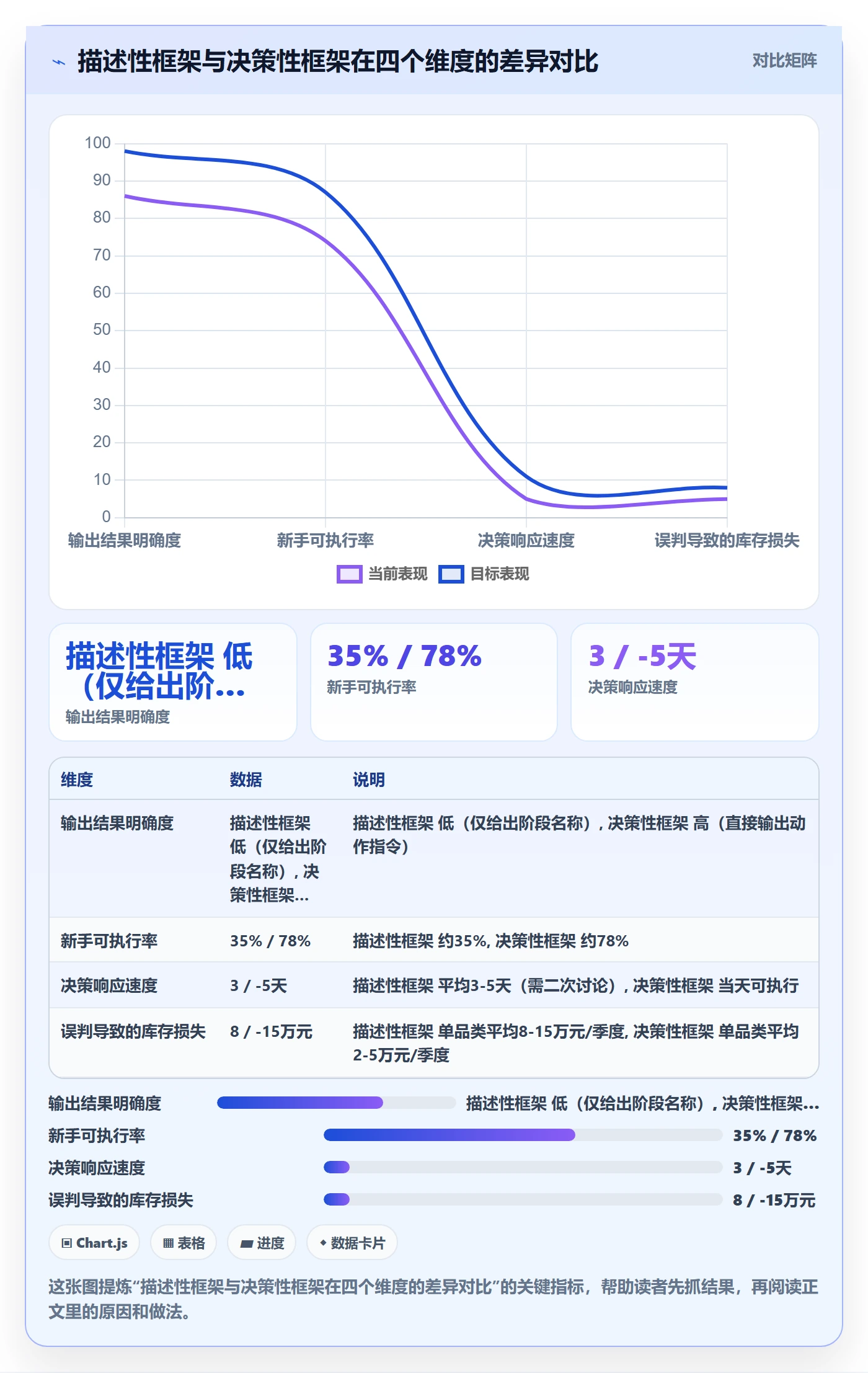 商品分析决策指南：用实操教程判断生命周期方案