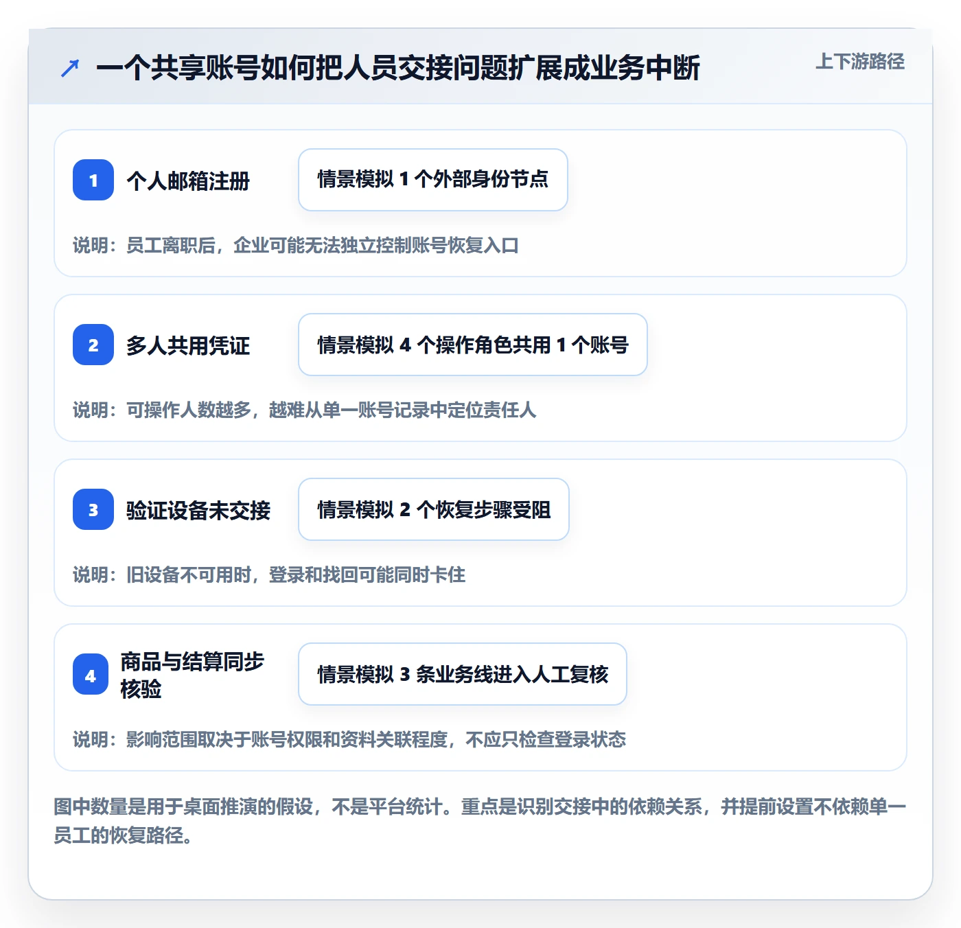 想做好temu，先掌握账号安全中的全托管模式