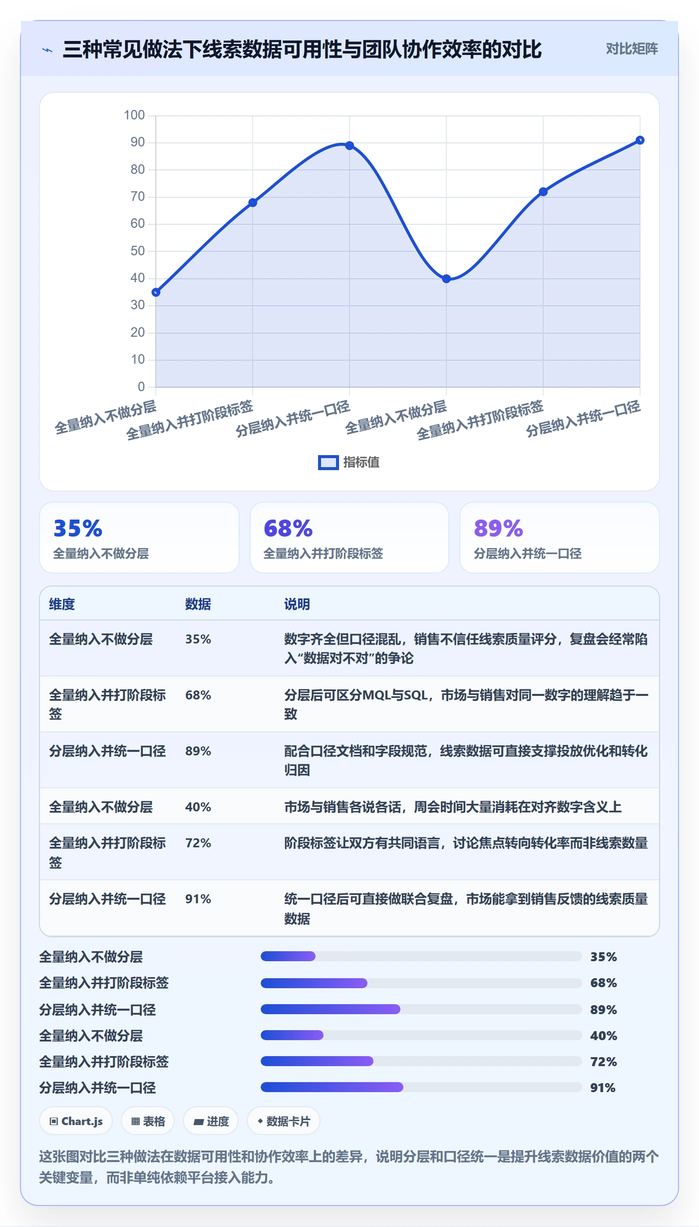 外贸数据分析平台运营框架：把销售线索纳入常见误区