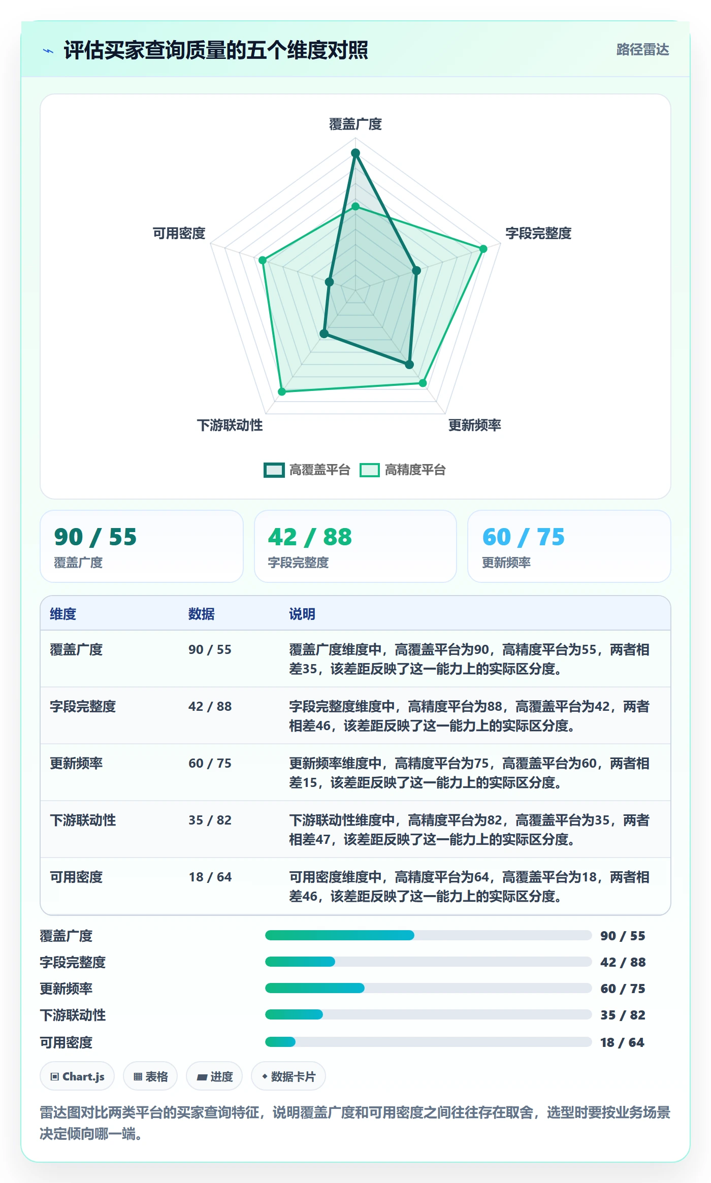 外贸数据分析平台业务拆解：买家查询为什么影响核心功能