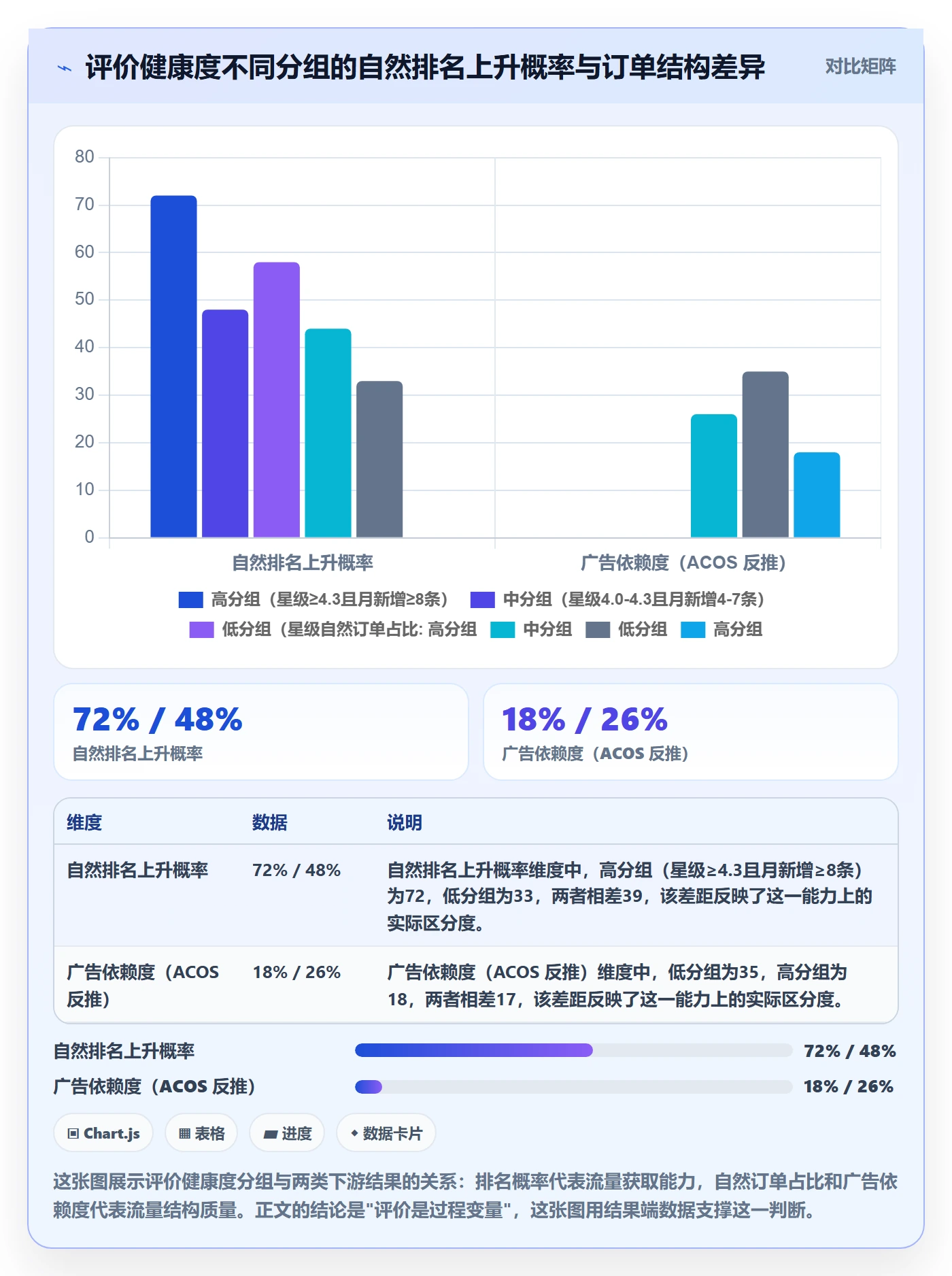 亚马逊软件怎么优化?先从评价管理的精细化运营入手