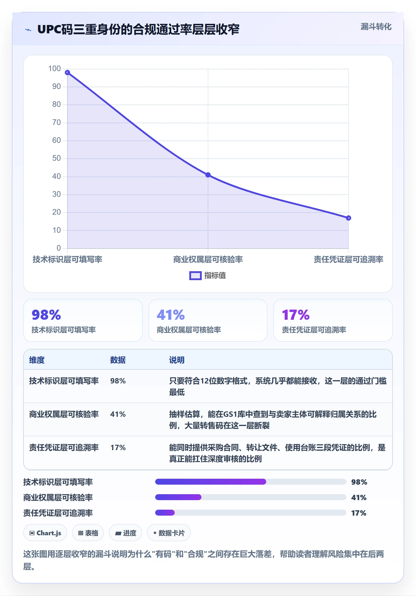 UPC码决策指南：用标准化管理判断合规风险方案