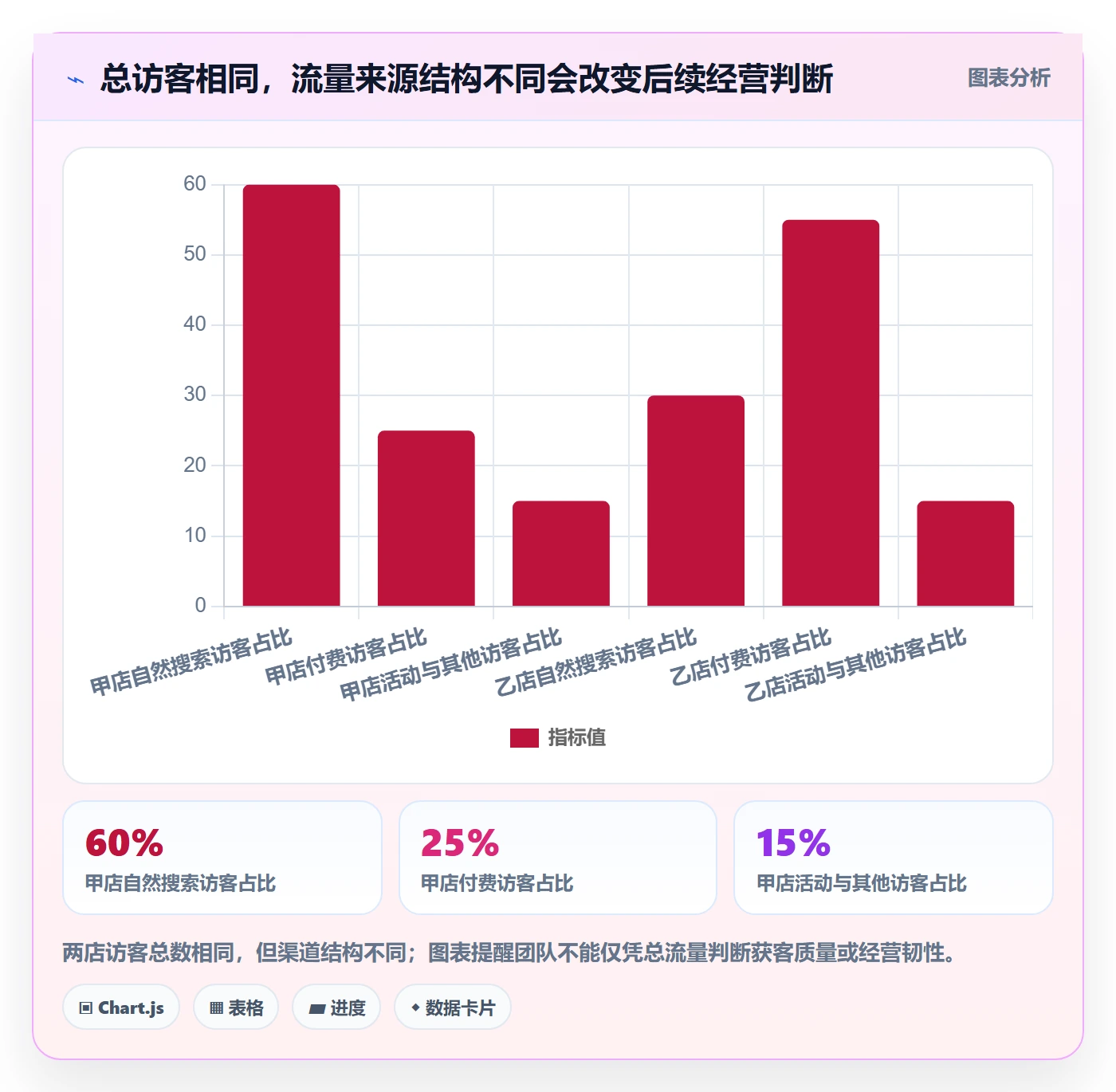 电商数据查询网站决策指南：用多店经营判断流量分析方案