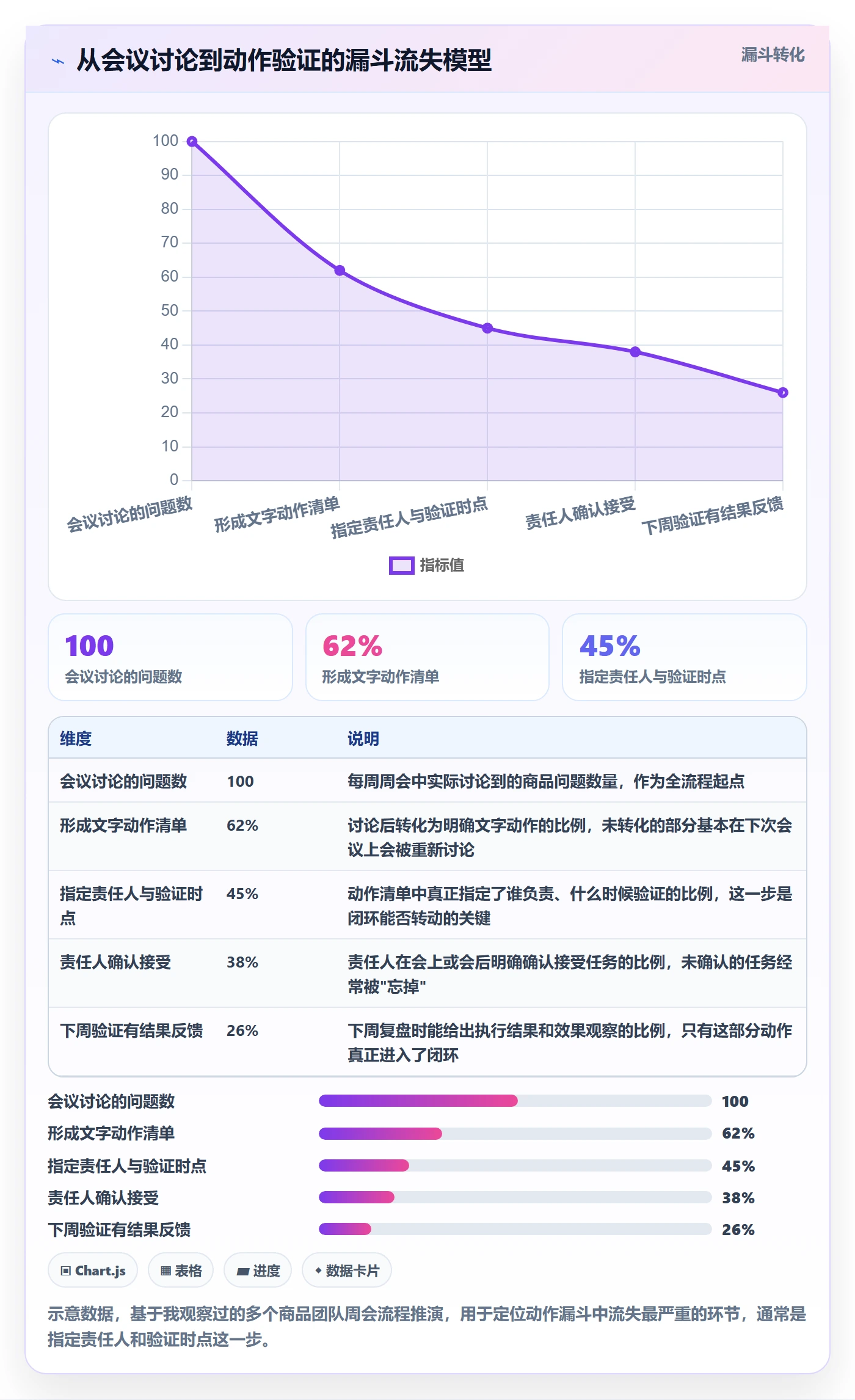 商品分析问题诊断：市场需求如何用日常管理改进