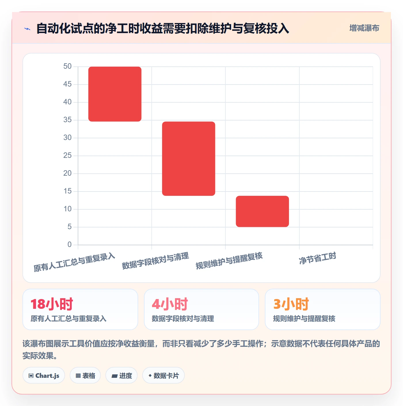 temu落地清单:账号绩效相关的店群管理事项