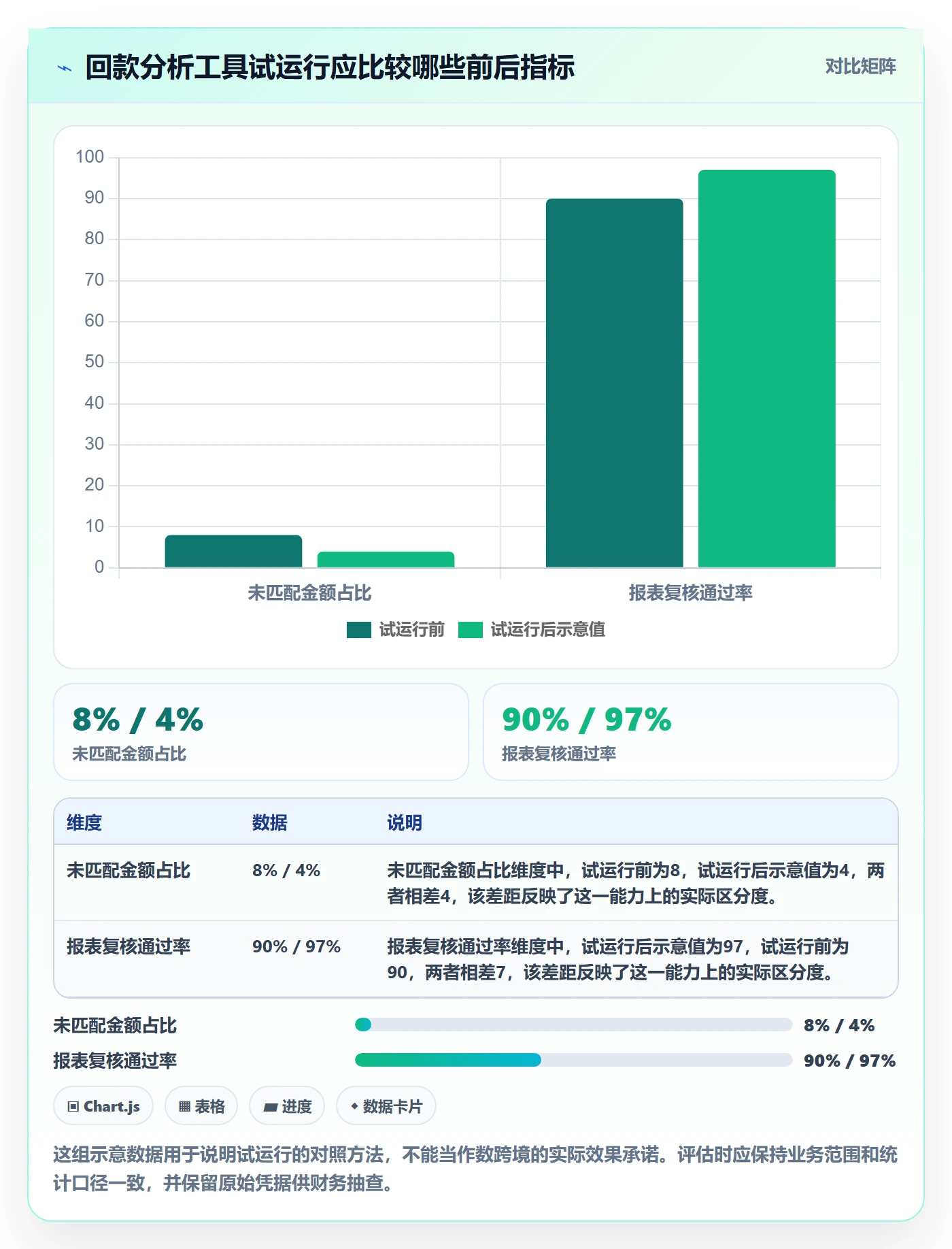 temu问题诊断：全托管模式如何用回款管理改进
