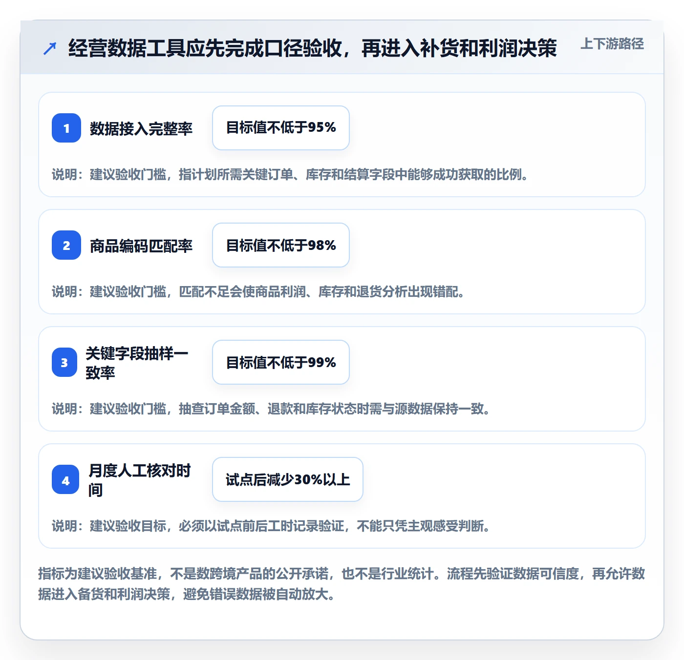 temu实施路径：半托管模式如何完成年度规划