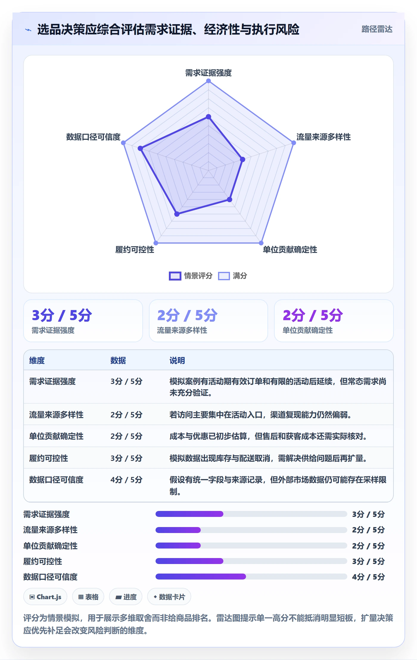 temu检查方法：通过活动流量评估市场调研质量