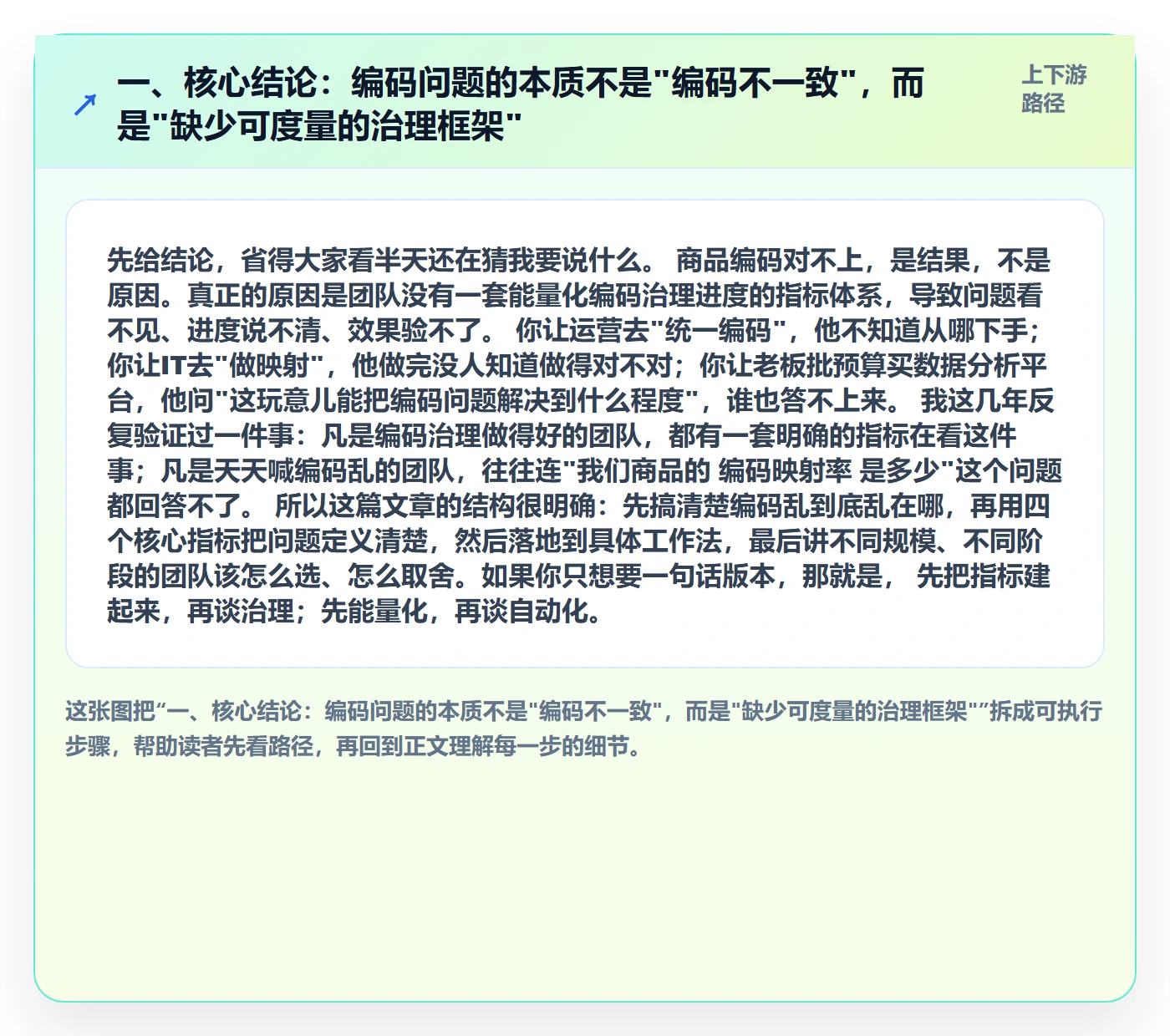一、核心结论：编码问题的本质不是"编码不一致"，而是"缺少可度量的治理框架"