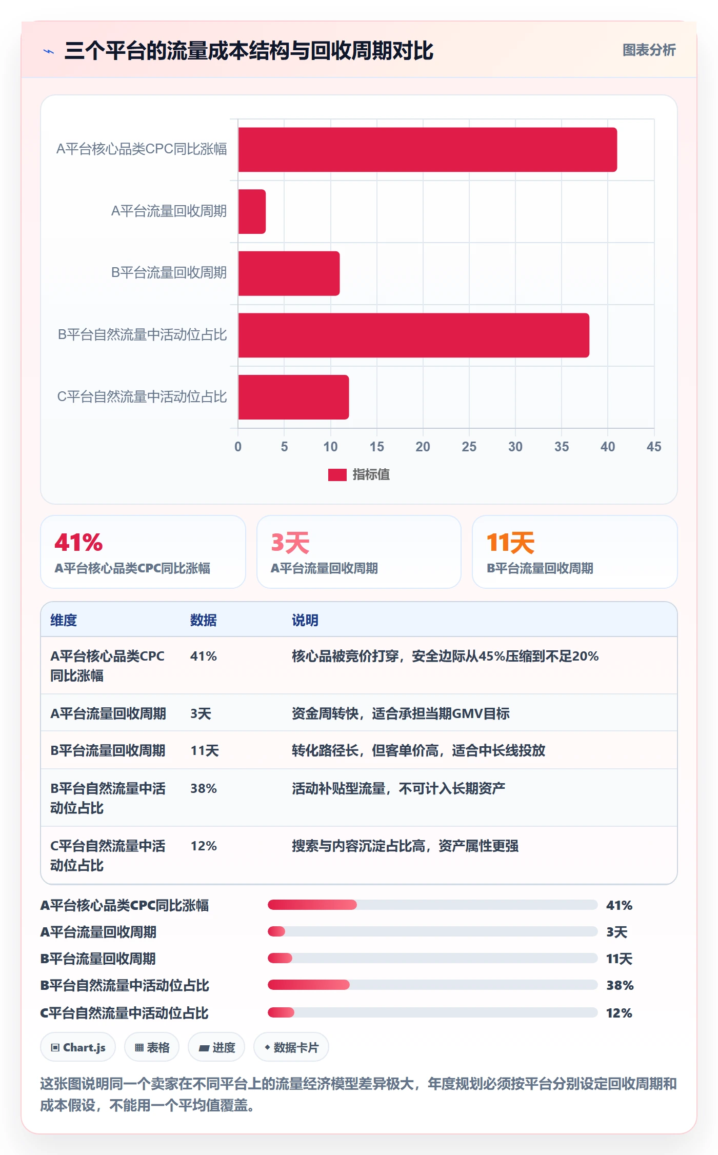 跨境电商运营业务拆解：流量获取为什么影响年度规划