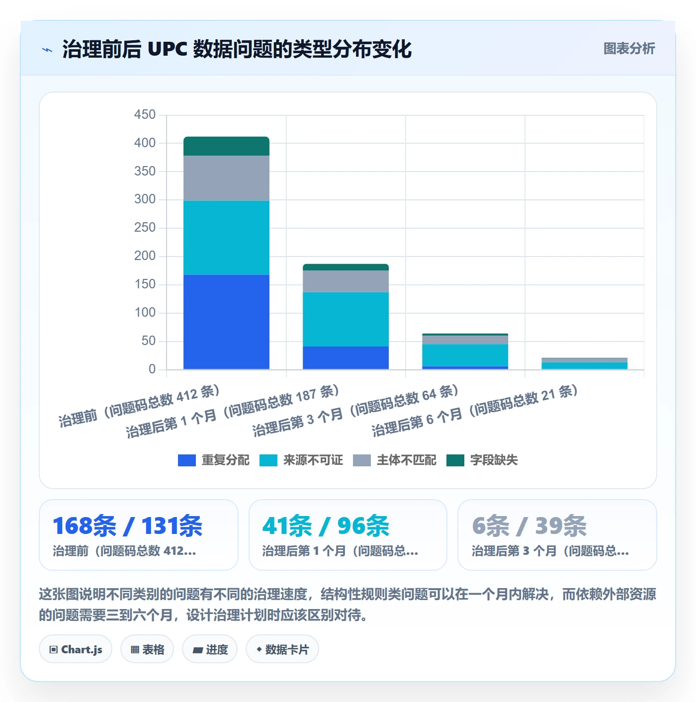 UPC码应用思路：围绕平台审核拆解系统搭建