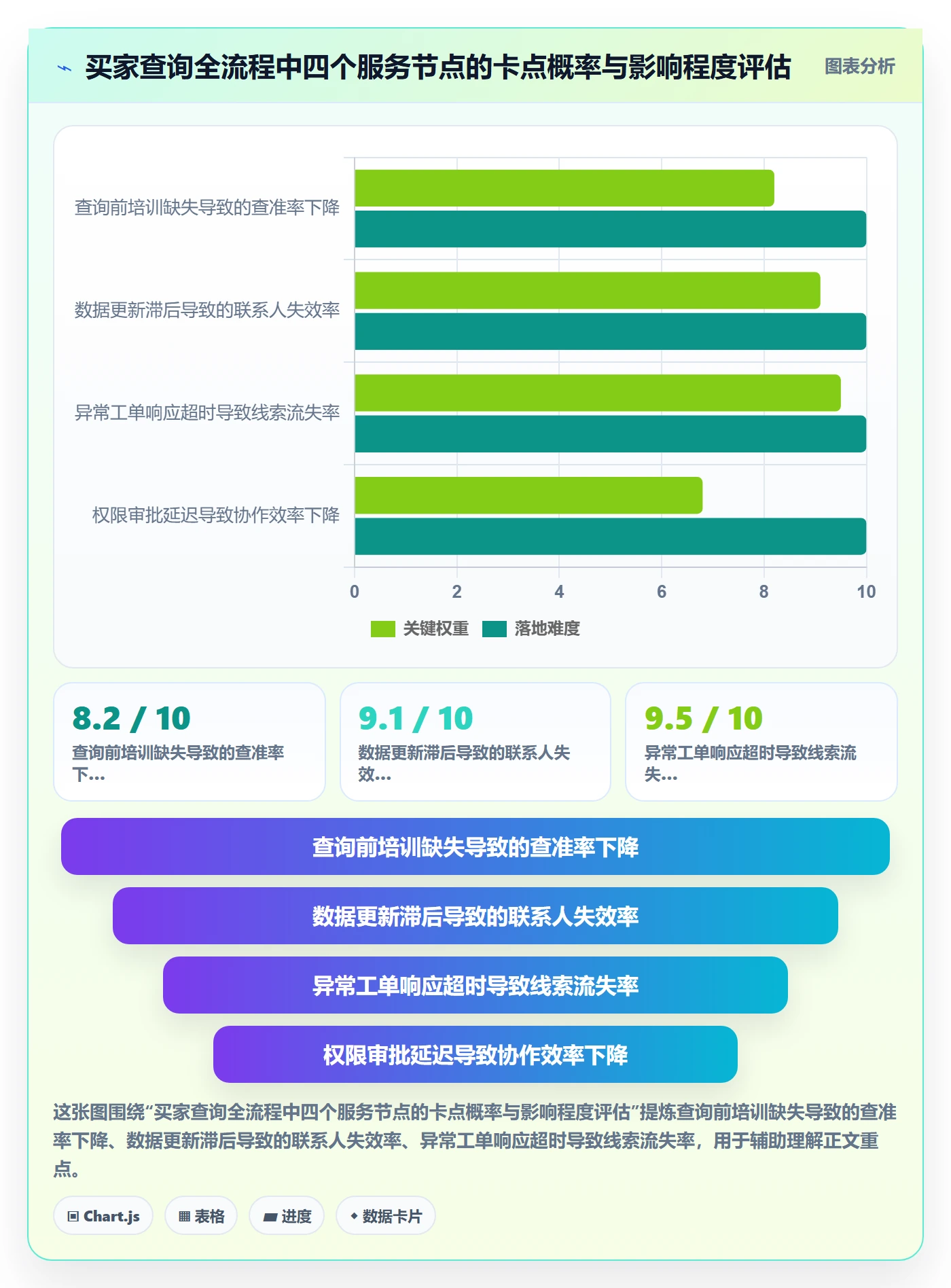 外贸数据分析平台怎么选？买家查询相关的客户服务判断标准
