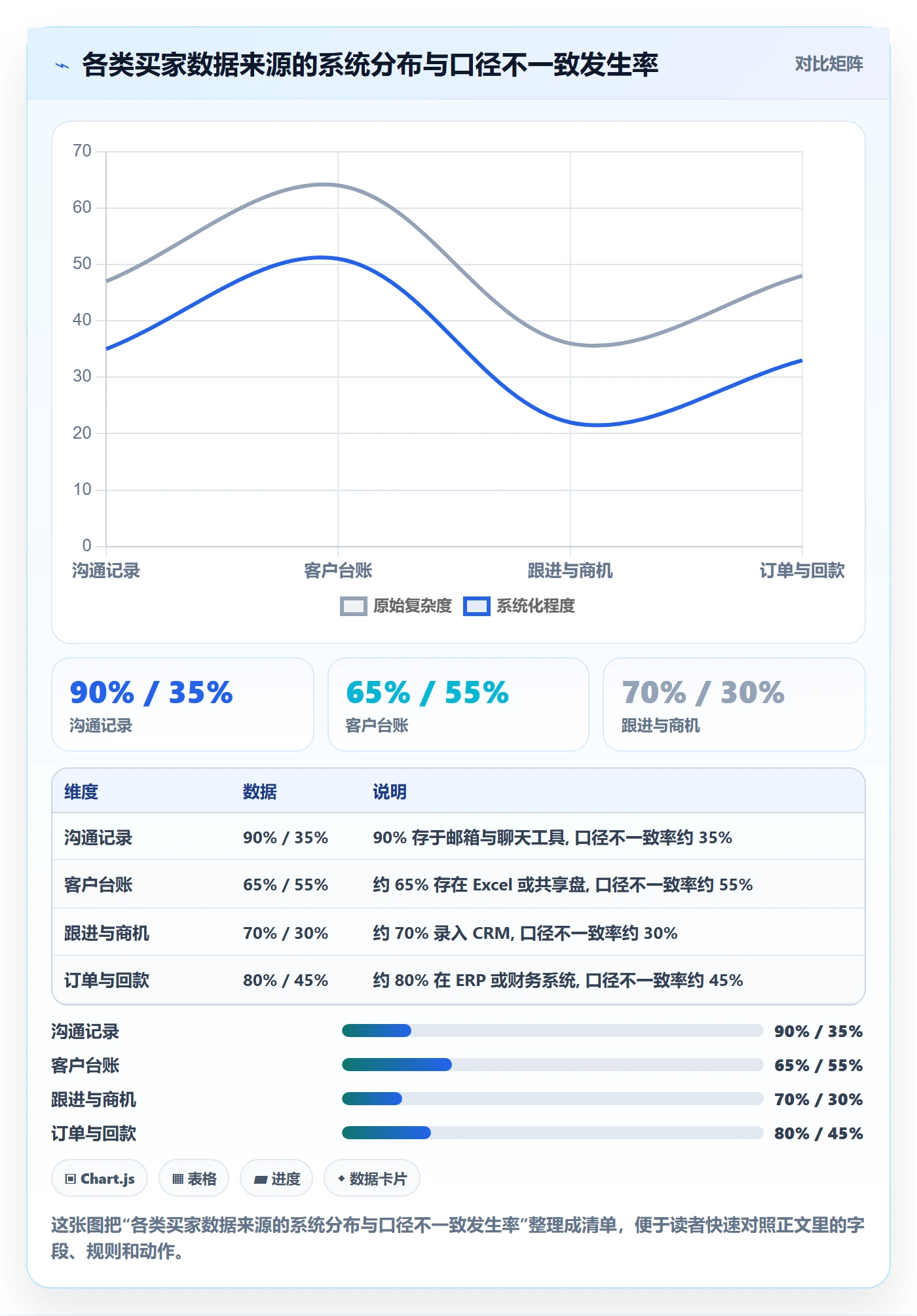 外贸数据分析平台怎么落地?从买家查询讲清流程设计