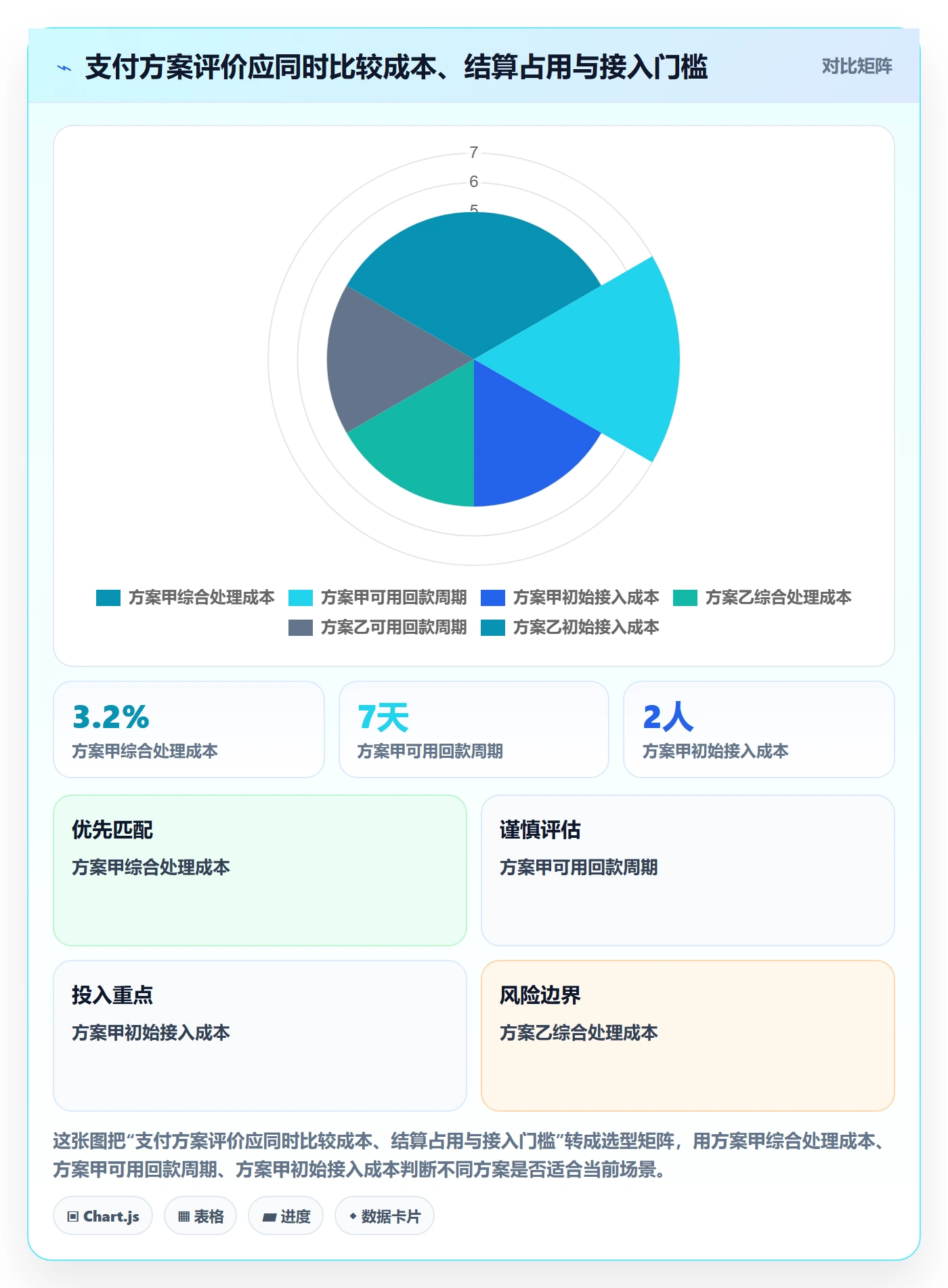 跨境电商市场调研全解析：重点看懂支付结算