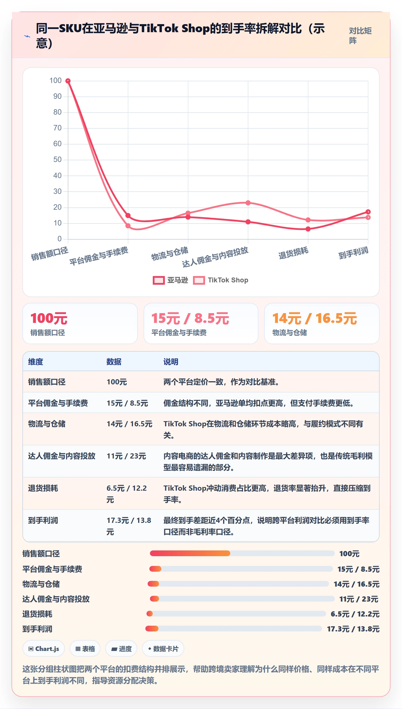 商品分析使用技巧：利润空间对应的常见误区方法