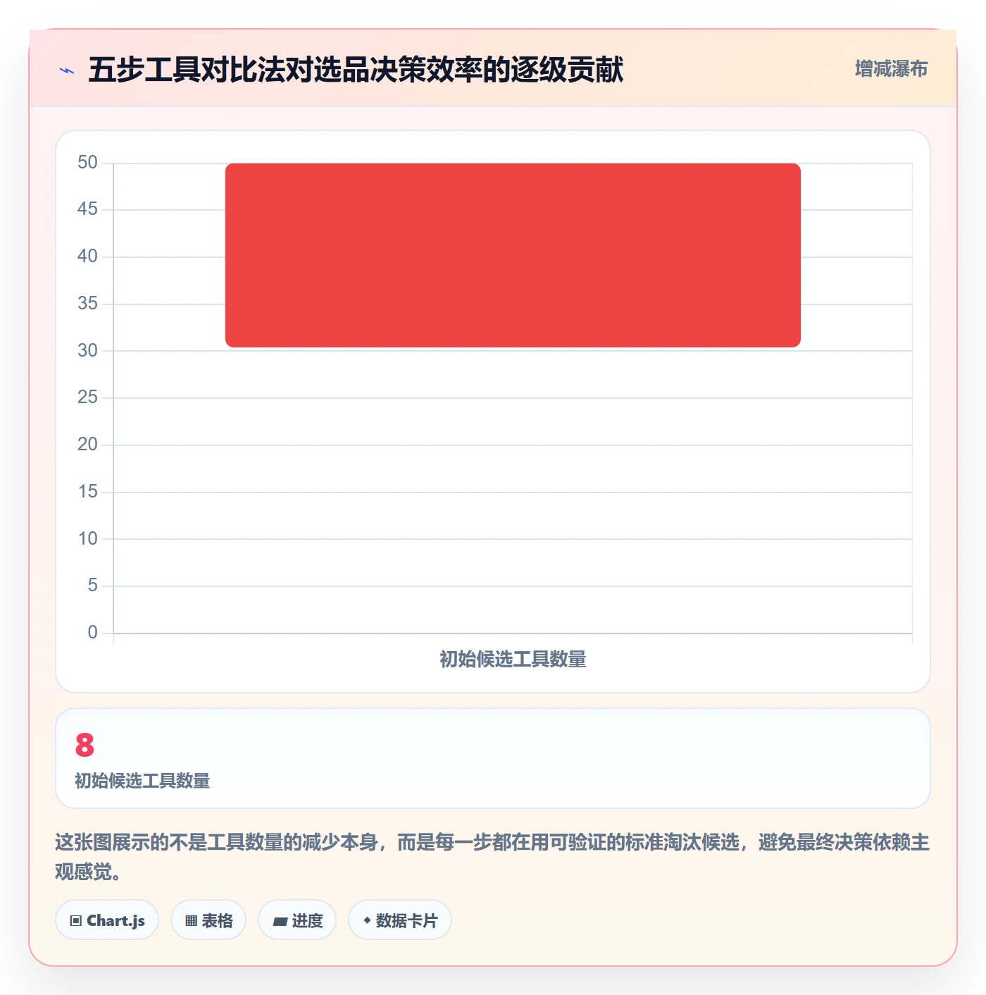 亚马逊软件工作指南:用工具对比解决选品工具问题