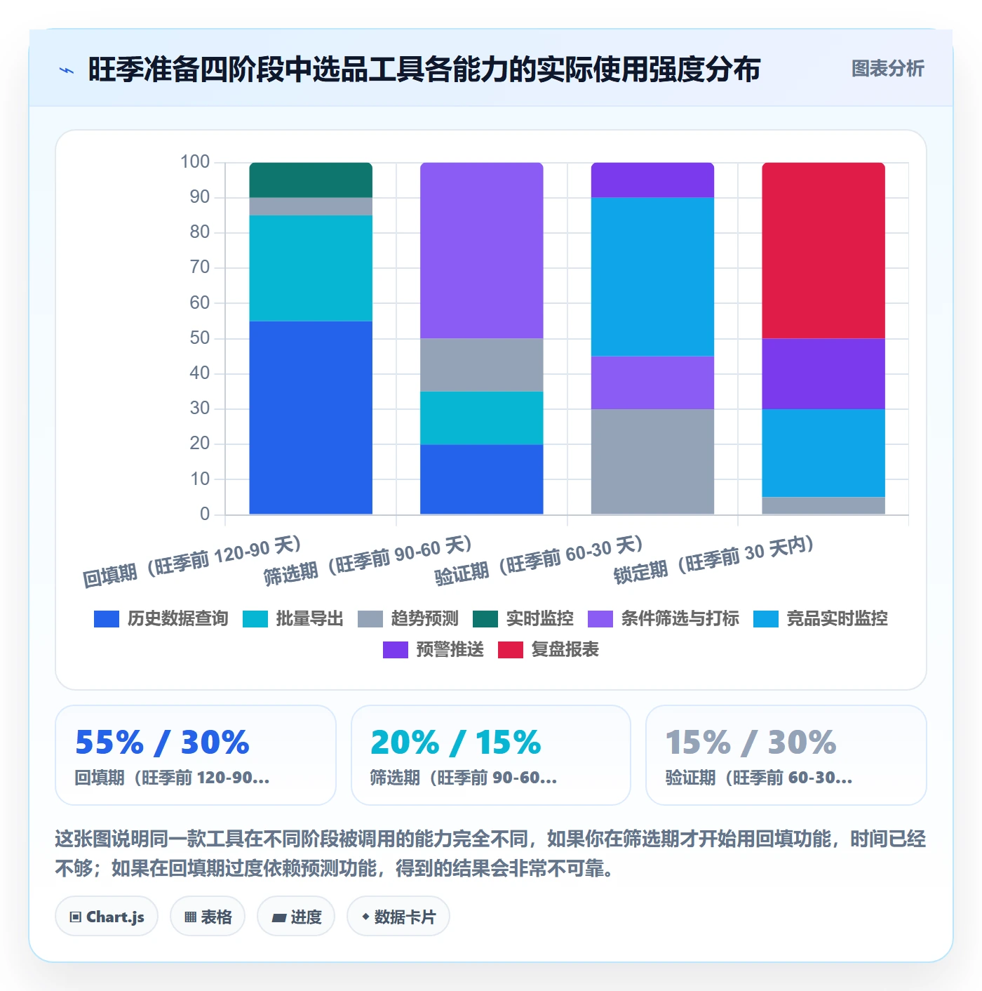 亚马逊软件落地清单：选品工具相关的旺季准备事项