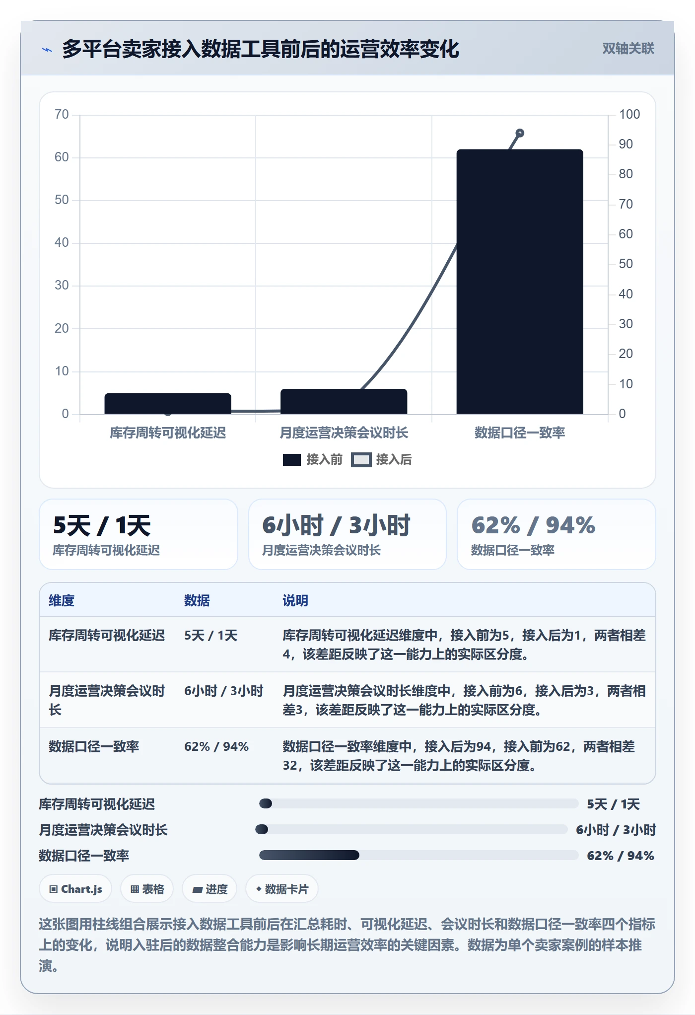 跨境电商一站式服务选择标准:平台入驻维度如何评估工具对比