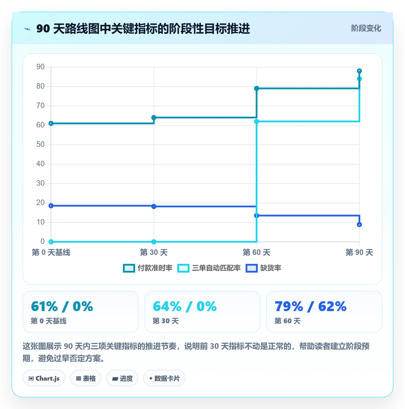 erp跨境电商问题诊断：采购补货如何用支付结算改进