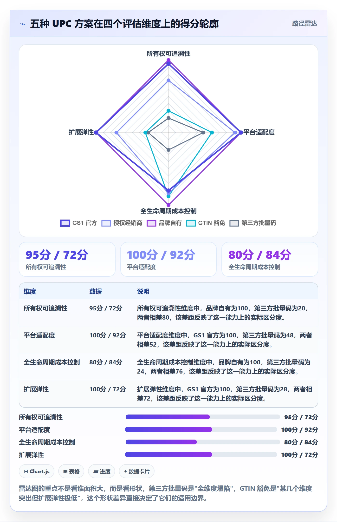 UPC码精细化运营全解析:重点看懂代码申请