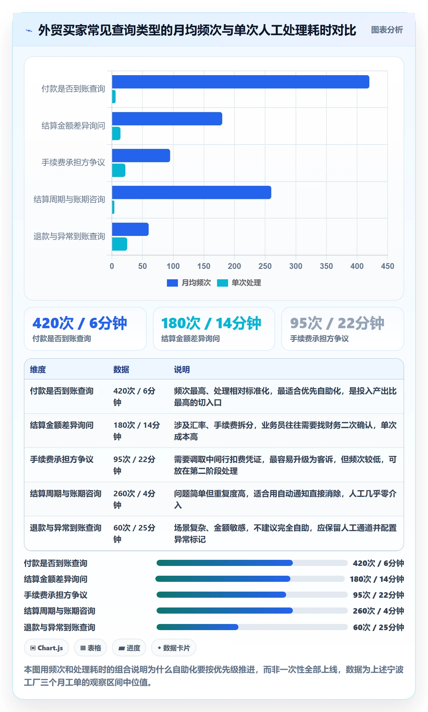 外贸数据分析平台工作指南：用支付结算解决买家查询问题