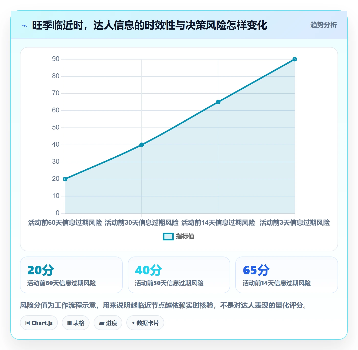 电商数据查询网站实践指南：达人数据的旺季准备怎样更有效