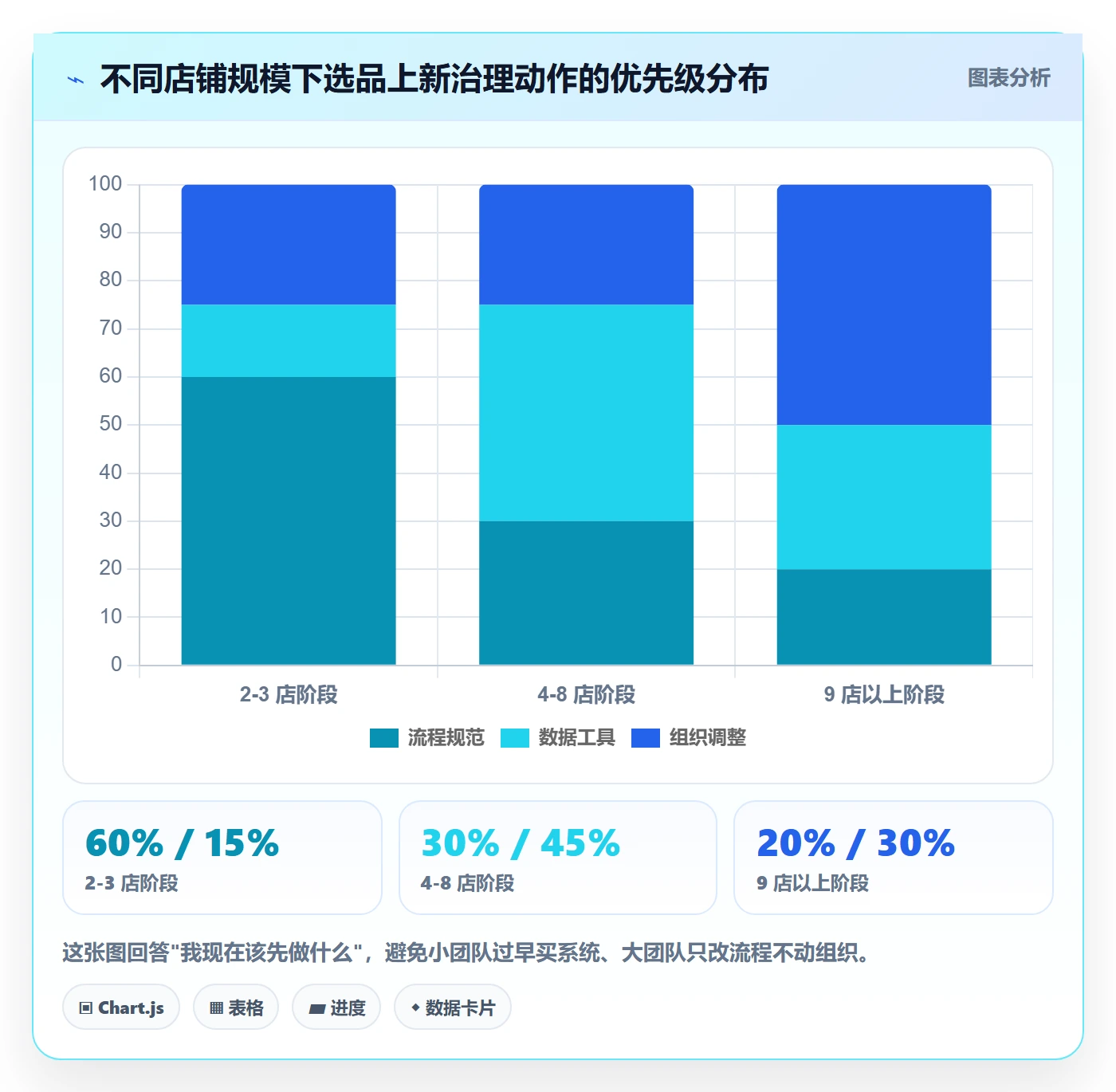 跨境电商运营执行标准：选品上新环节如何体现多店经营