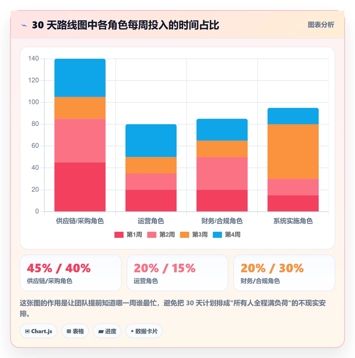 erp跨境电商优化清单：采购补货与风险排查的关键动作