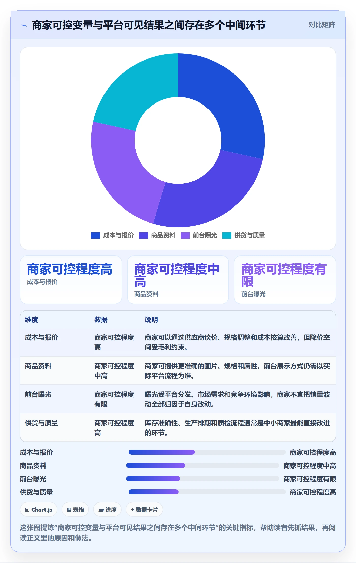 temu怎么优化？先从全托管模式的中小商家入手