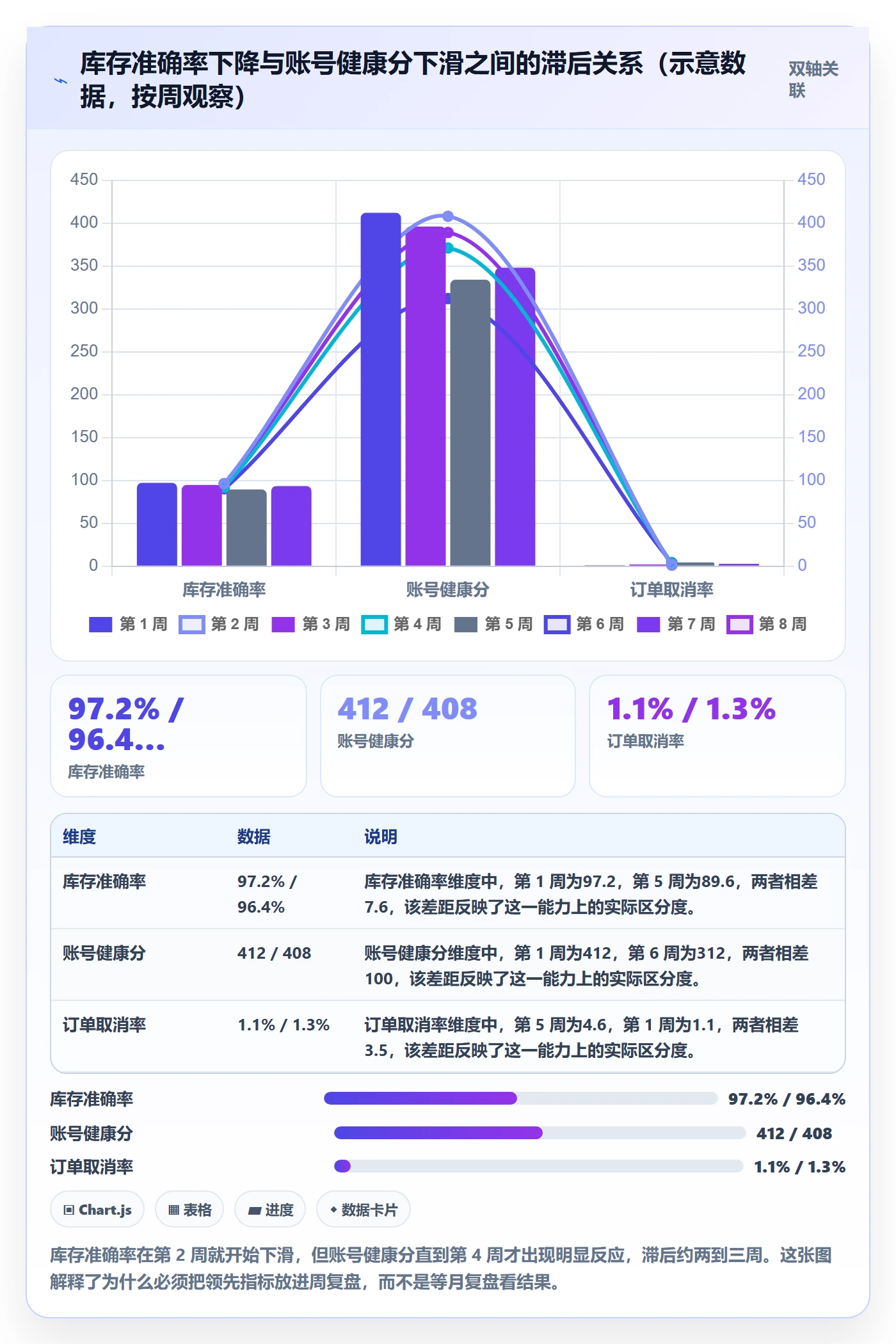 跨境电商运营管理模板：围绕数据复盘开展合规管理