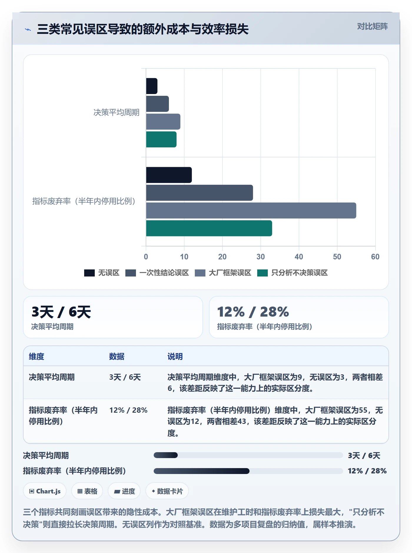 商品分析实用方法：围绕竞争强度建立系统搭建