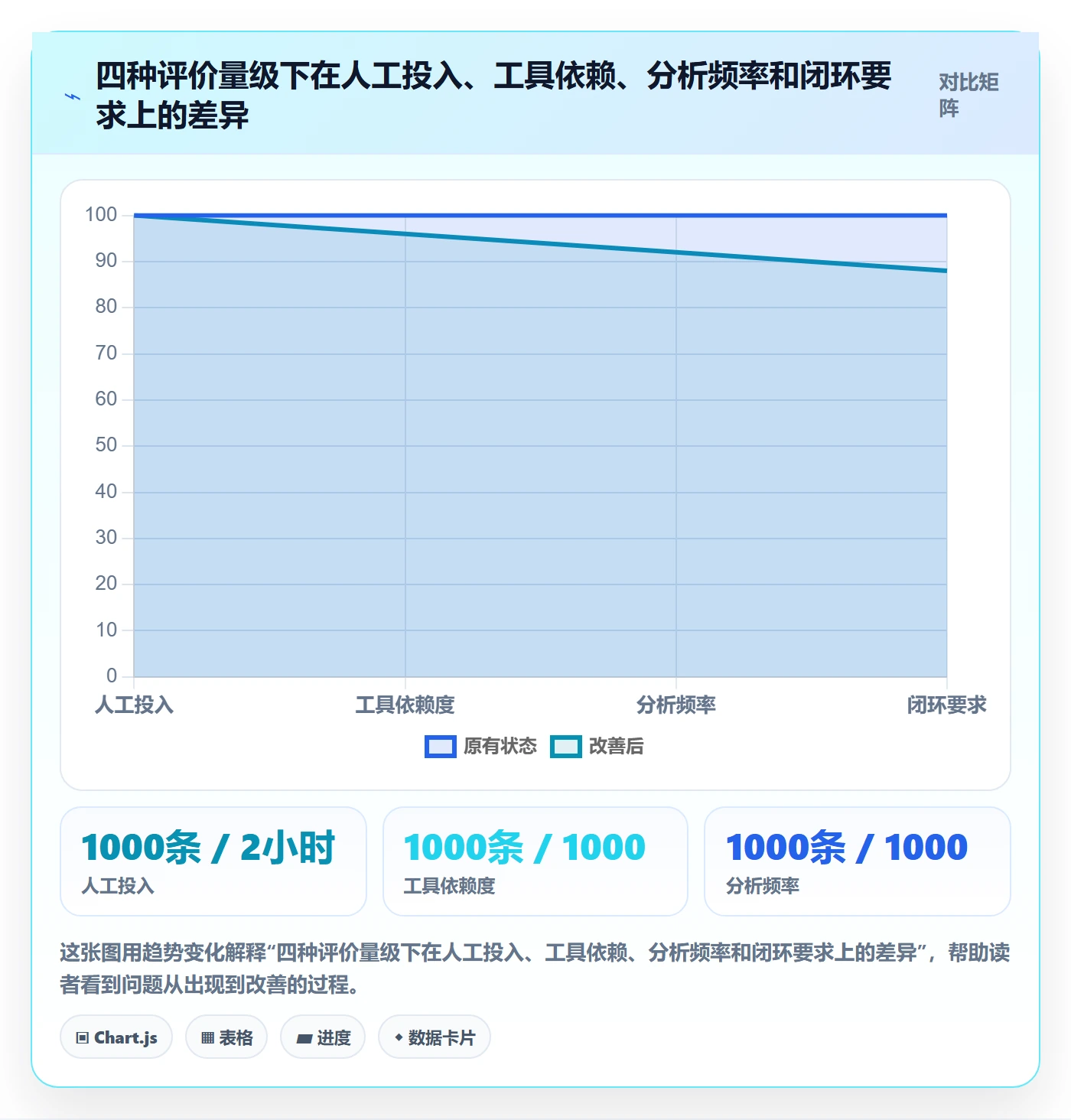 商品分析使用技巧：用户评价对应的增长策略方法