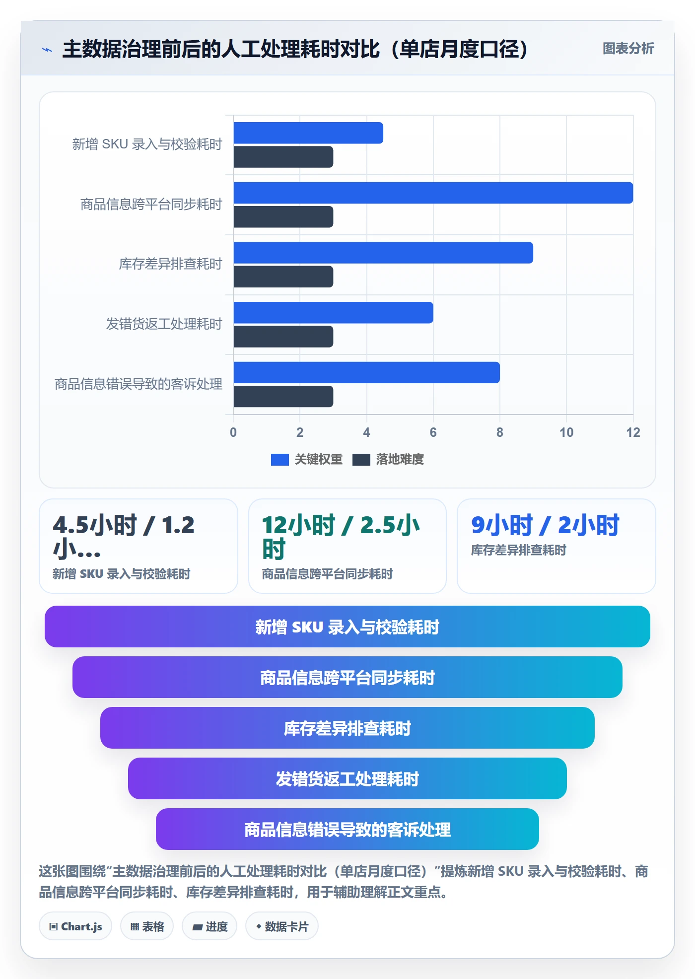erp跨境电商决策指南：用标准化管理判断系统实施方案