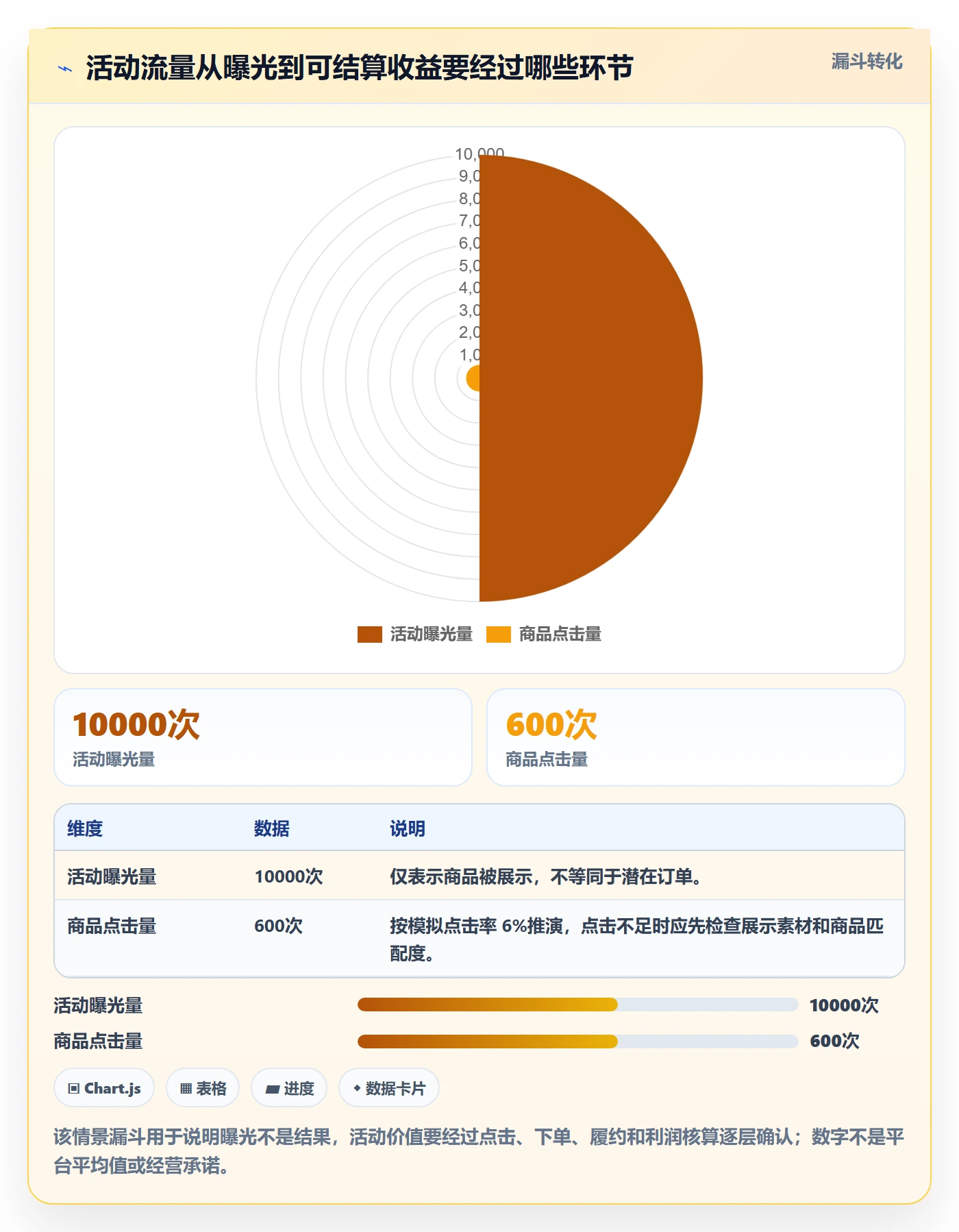 temu从0到1：活动流量的新手避坑与操作要点