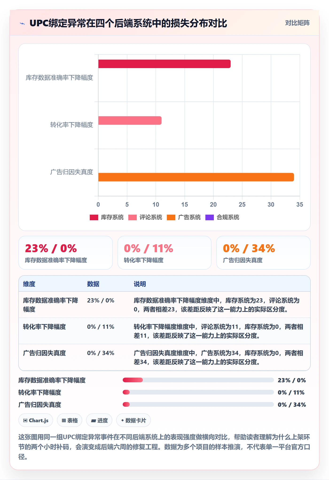 UPC码优化清单：商品绑定与落地案例的关键动作