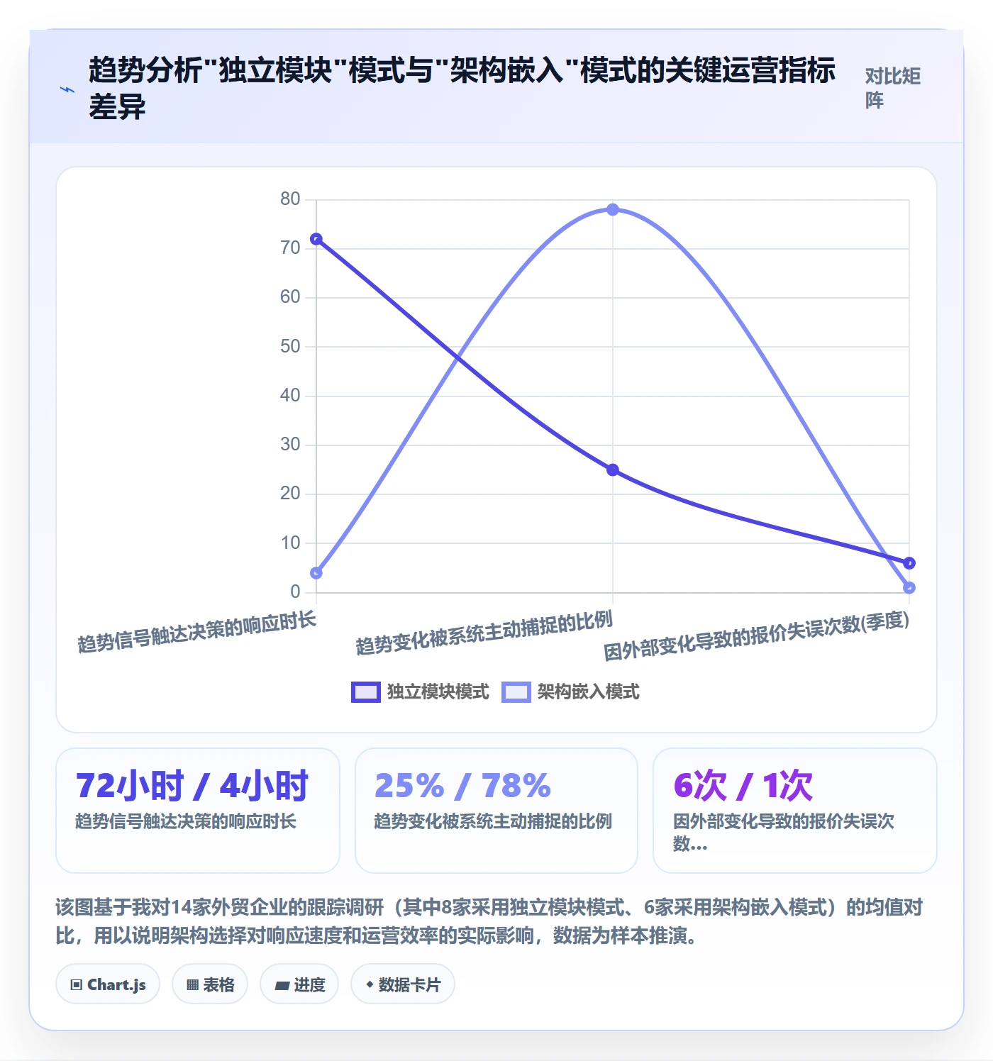 外贸数据分析平台运营框架：把市场趋势纳入系统搭建