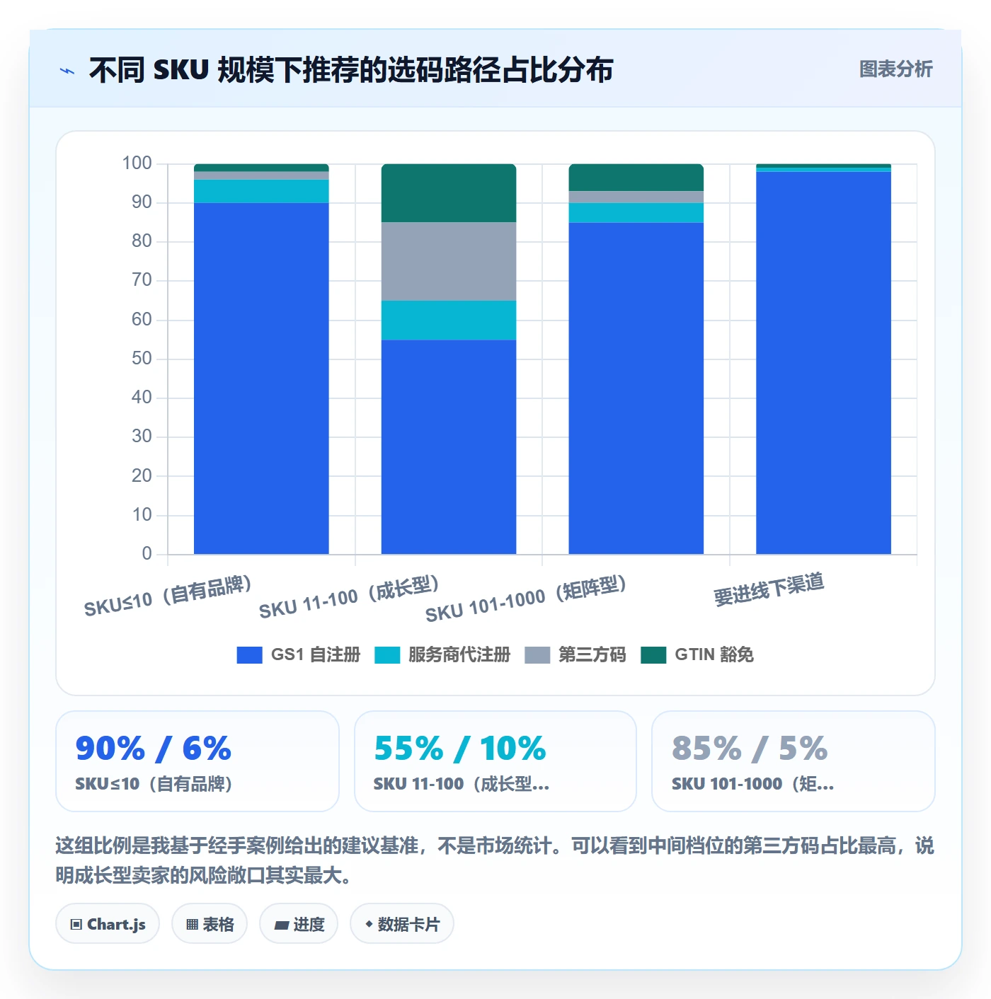 UPC码怎么选？合规风险相关的品牌建设判断标准